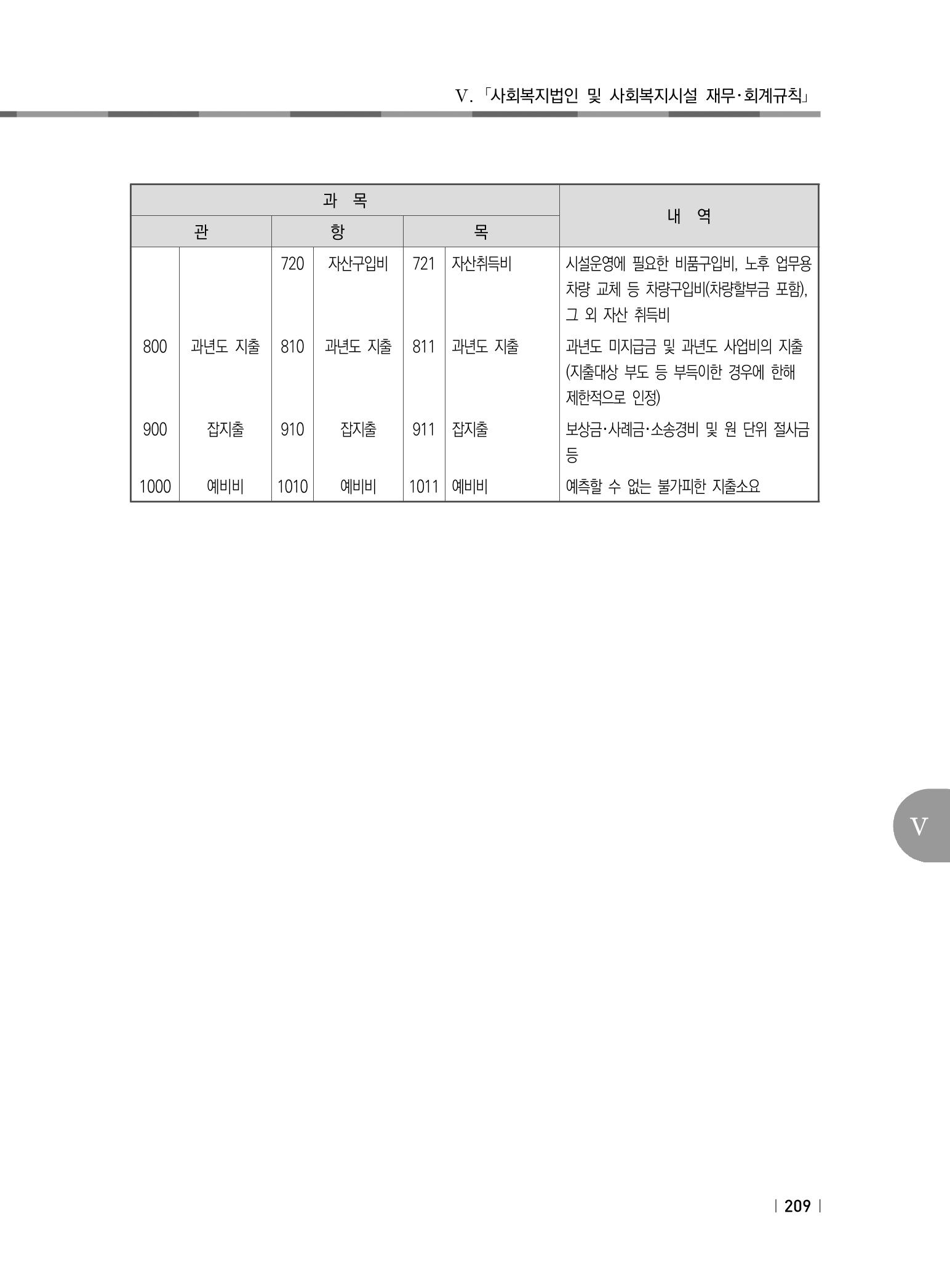 2021년 사회복지시설 관리안내 215페이지