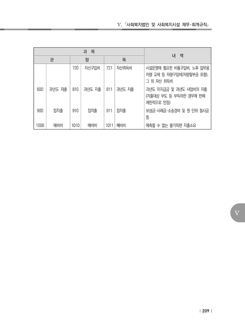 2021년 사회복지시설 관리안내 215페이지