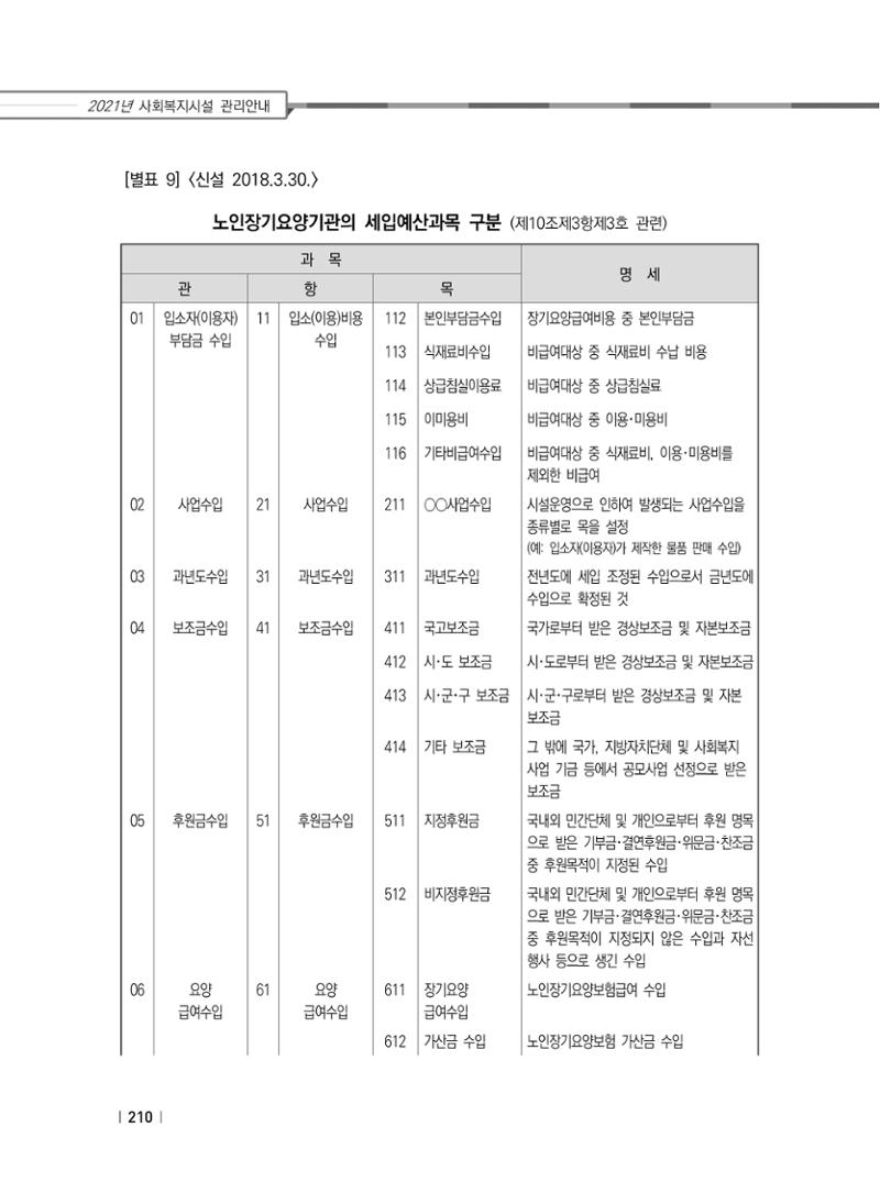 2021년 사회복지시설 관리안내 216페이지