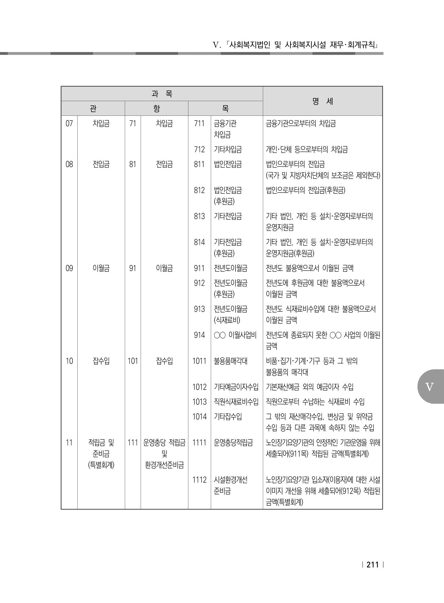 2021년 사회복지시설 관리안내 217페이지