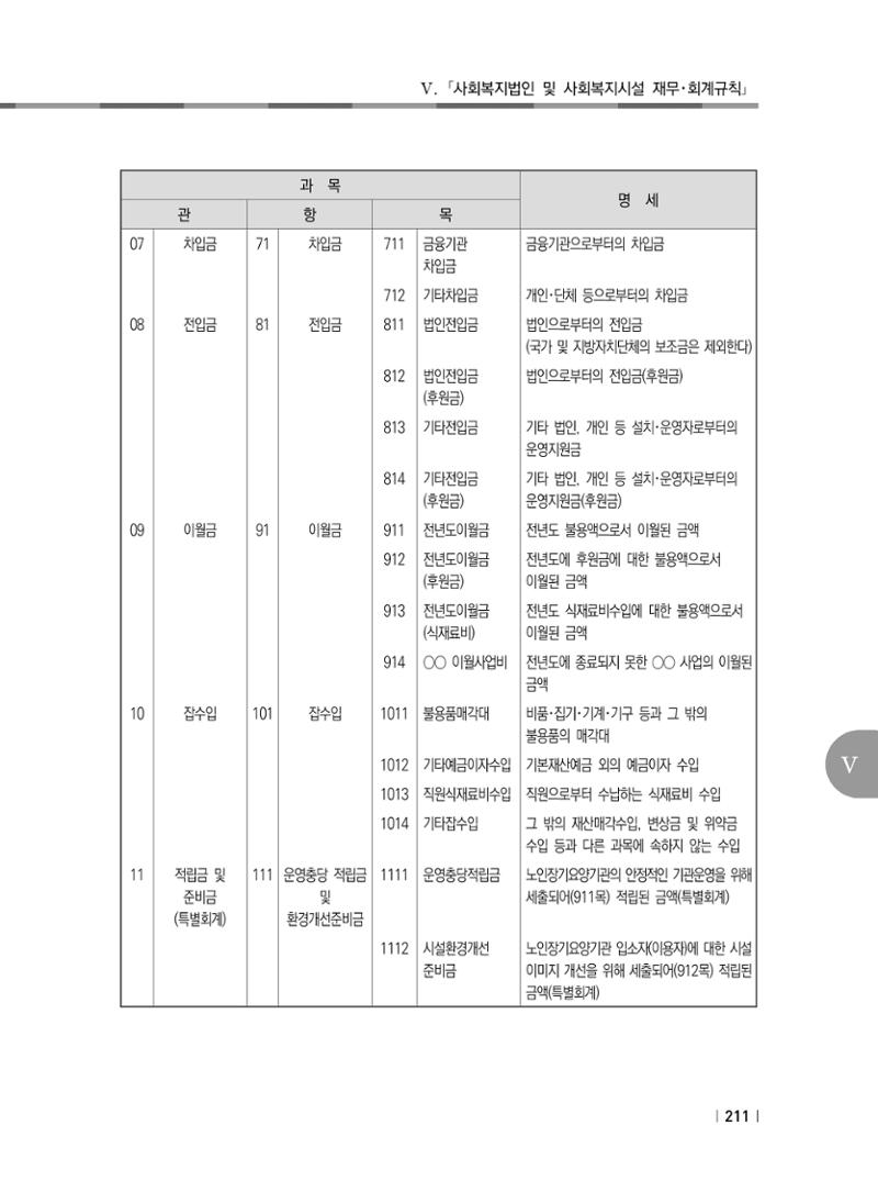 2021년 사회복지시설 관리안내 217페이지