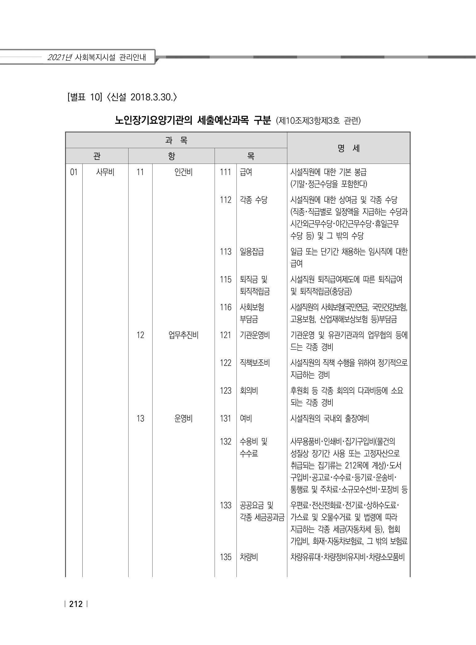 2021년 사회복지시설 관리안내 218페이지