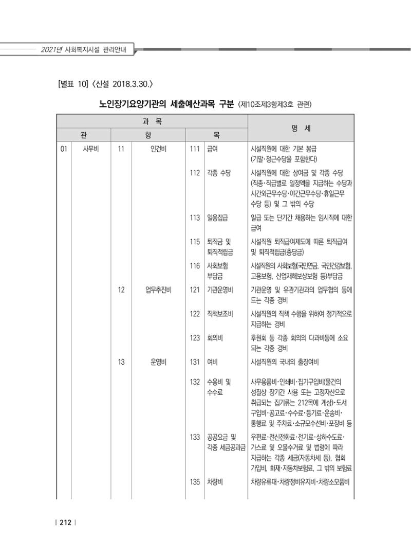 2021년 사회복지시설 관리안내 218페이지