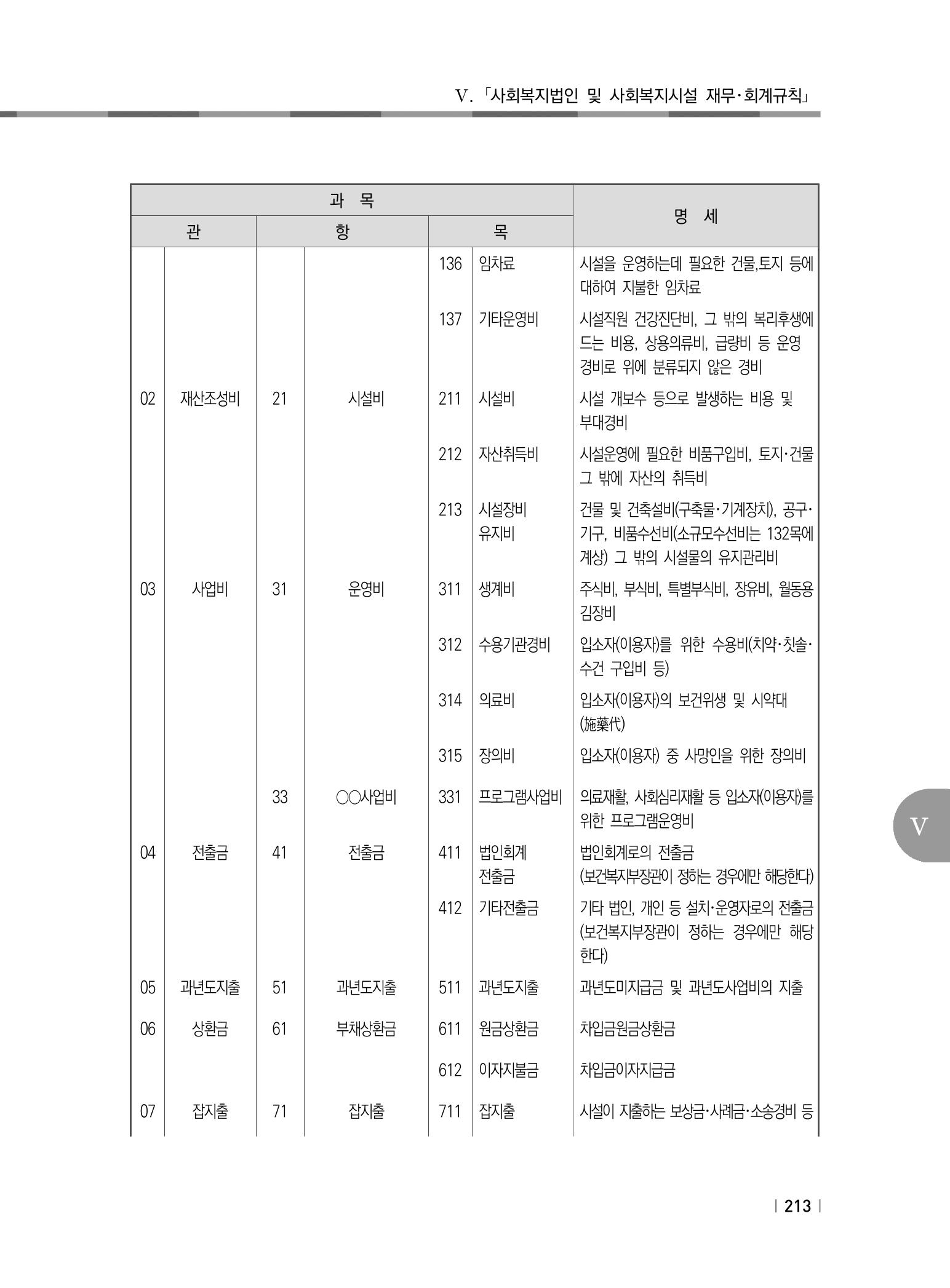 2021년 사회복지시설 관리안내 219페이지
