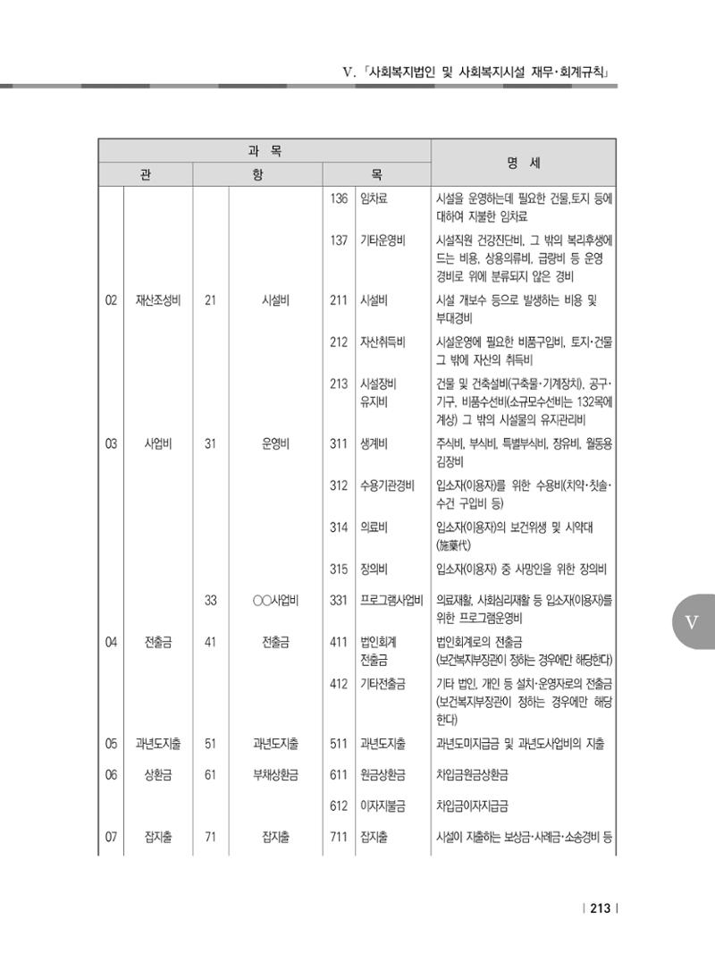 2021년 사회복지시설 관리안내 219페이지