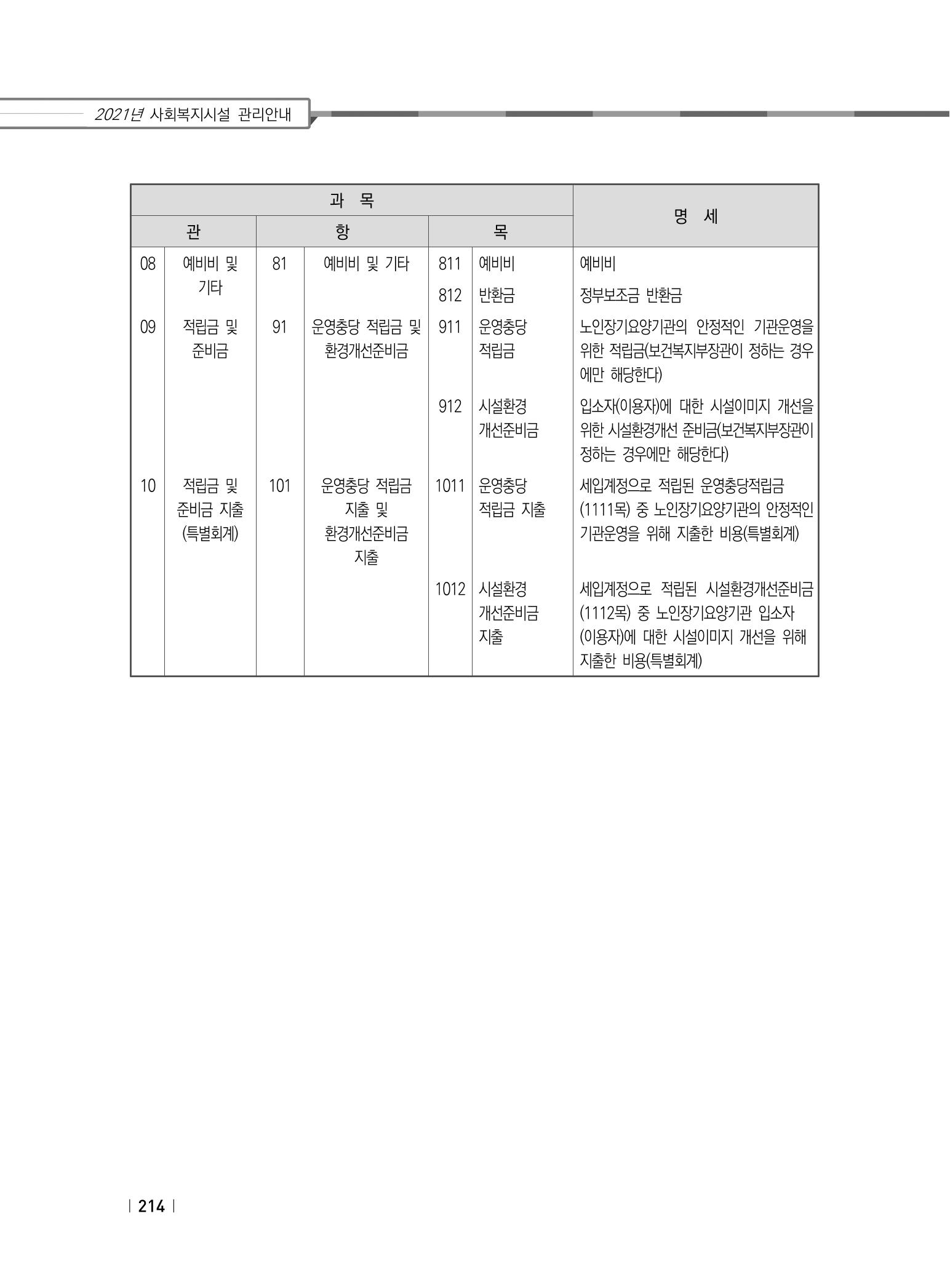 2021년 사회복지시설 관리안내 220페이지