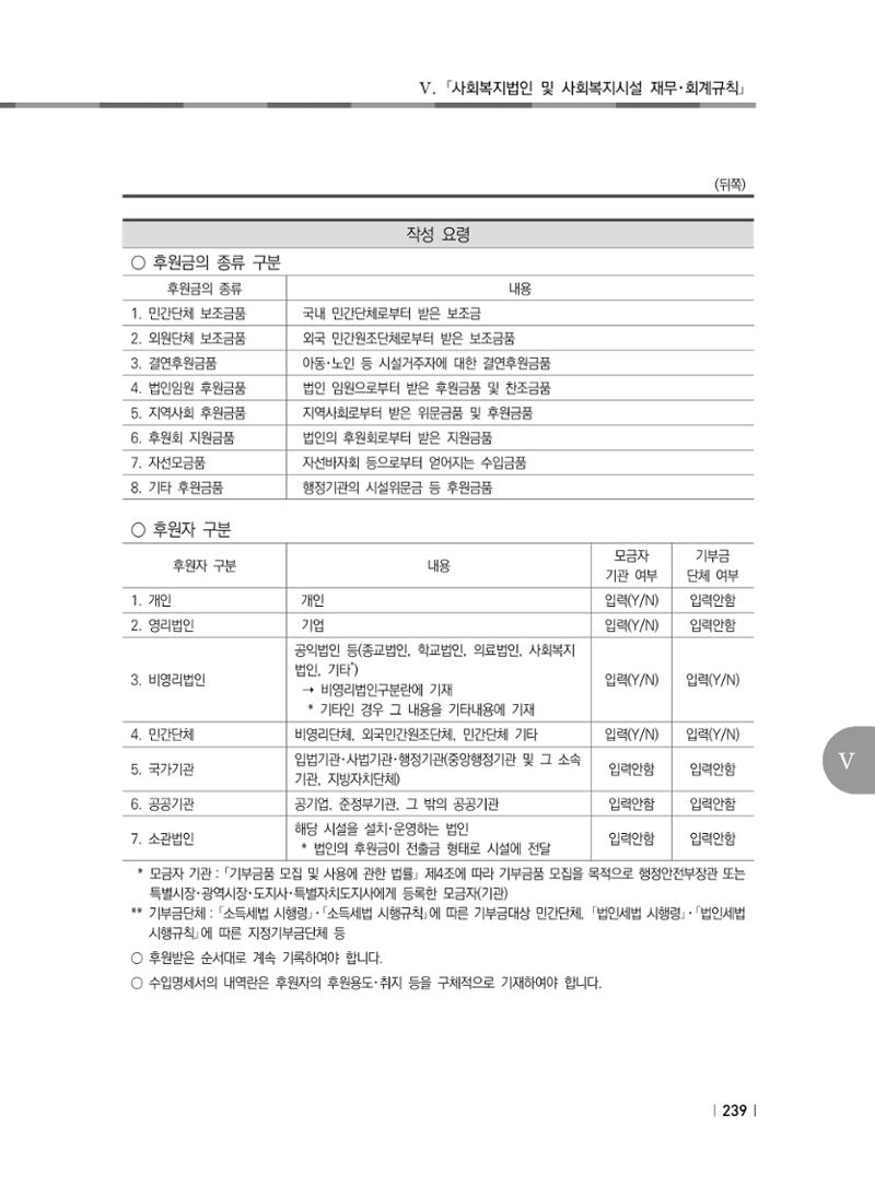 2021년 사회복지시설 관리안내 245페이지