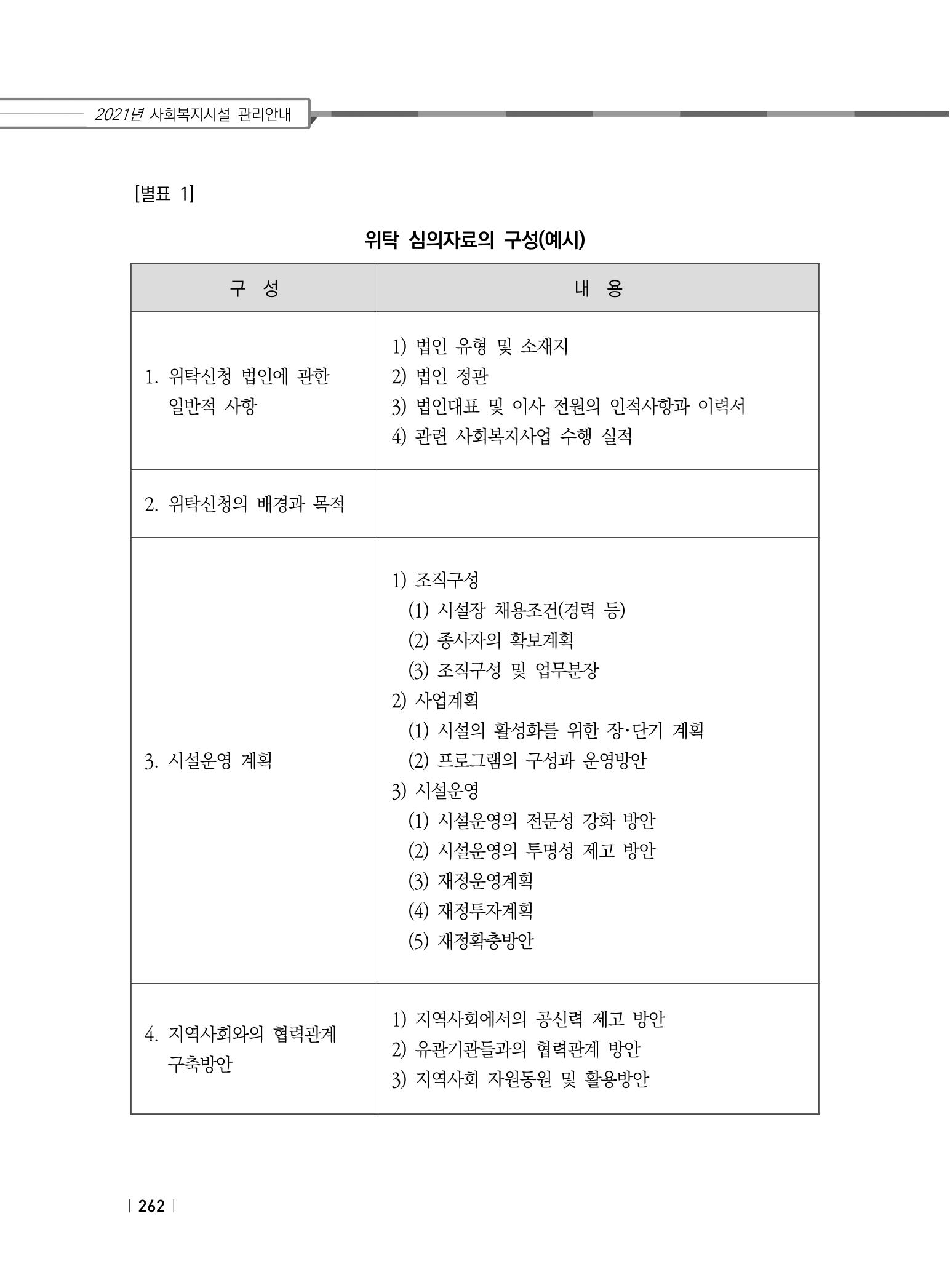 2021년 사회복지시설 관리안내 268페이지