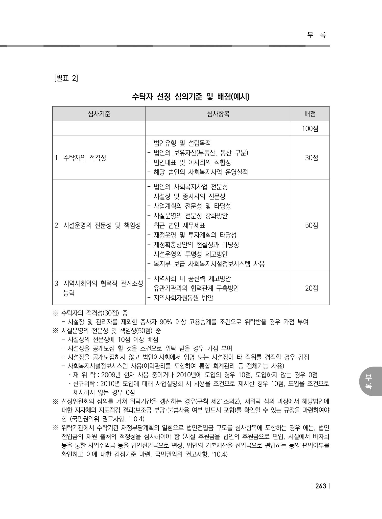 2021년 사회복지시설 관리안내 269페이지