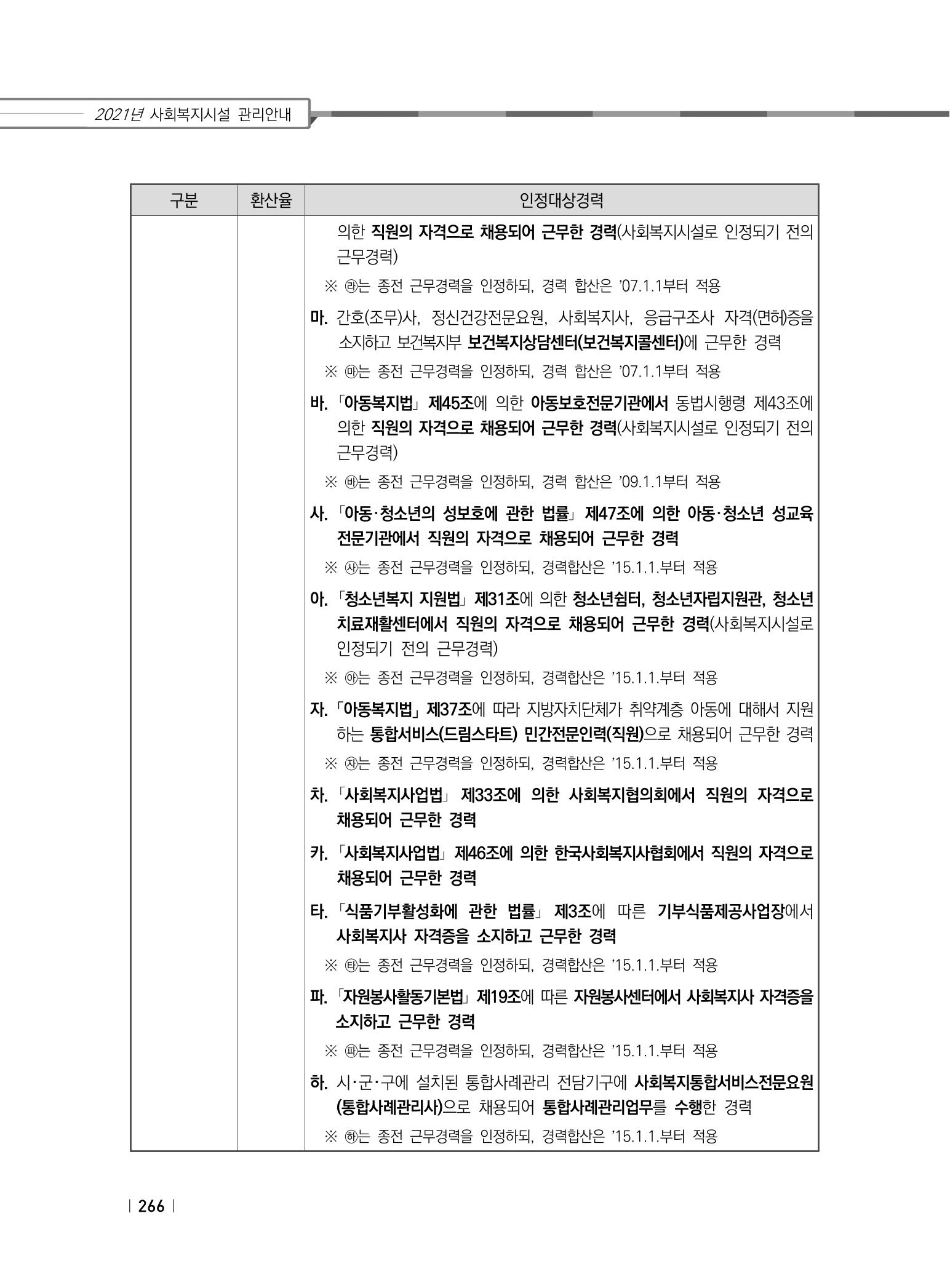 2021년 사회복지시설 관리안내 272페이지