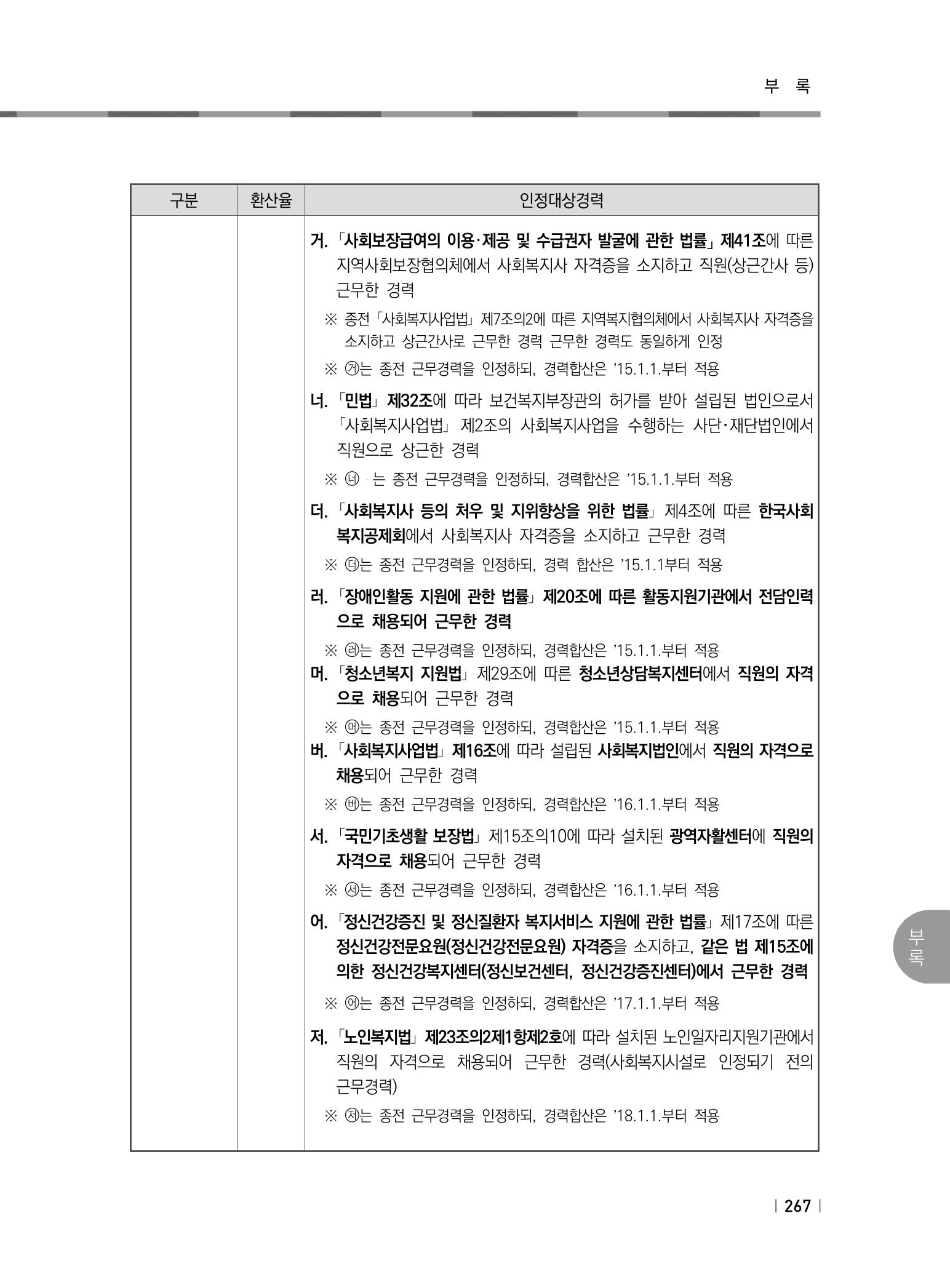 2021년 사회복지시설 관리안내 273페이지