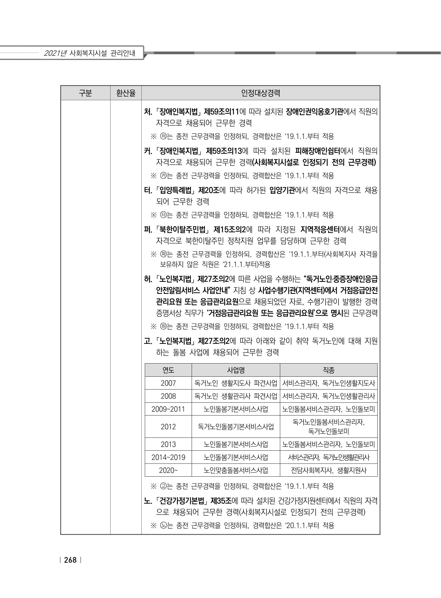 2021년 사회복지시설 관리안내 274페이지