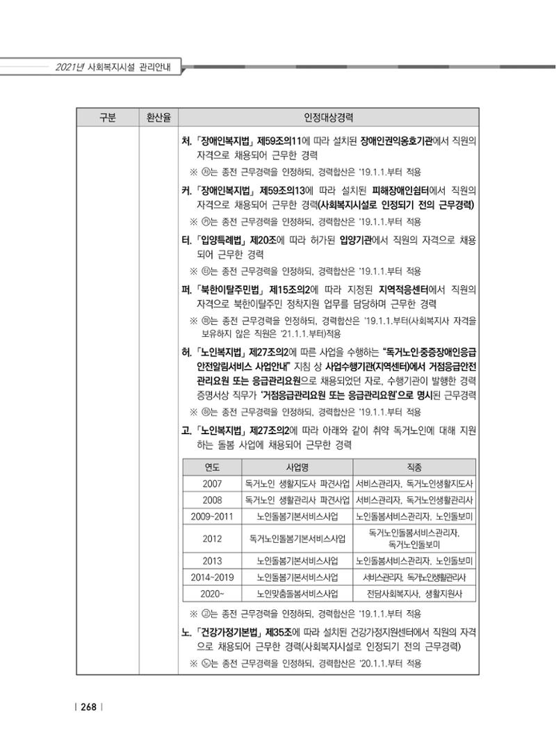 2021년 사회복지시설 관리안내 274페이지