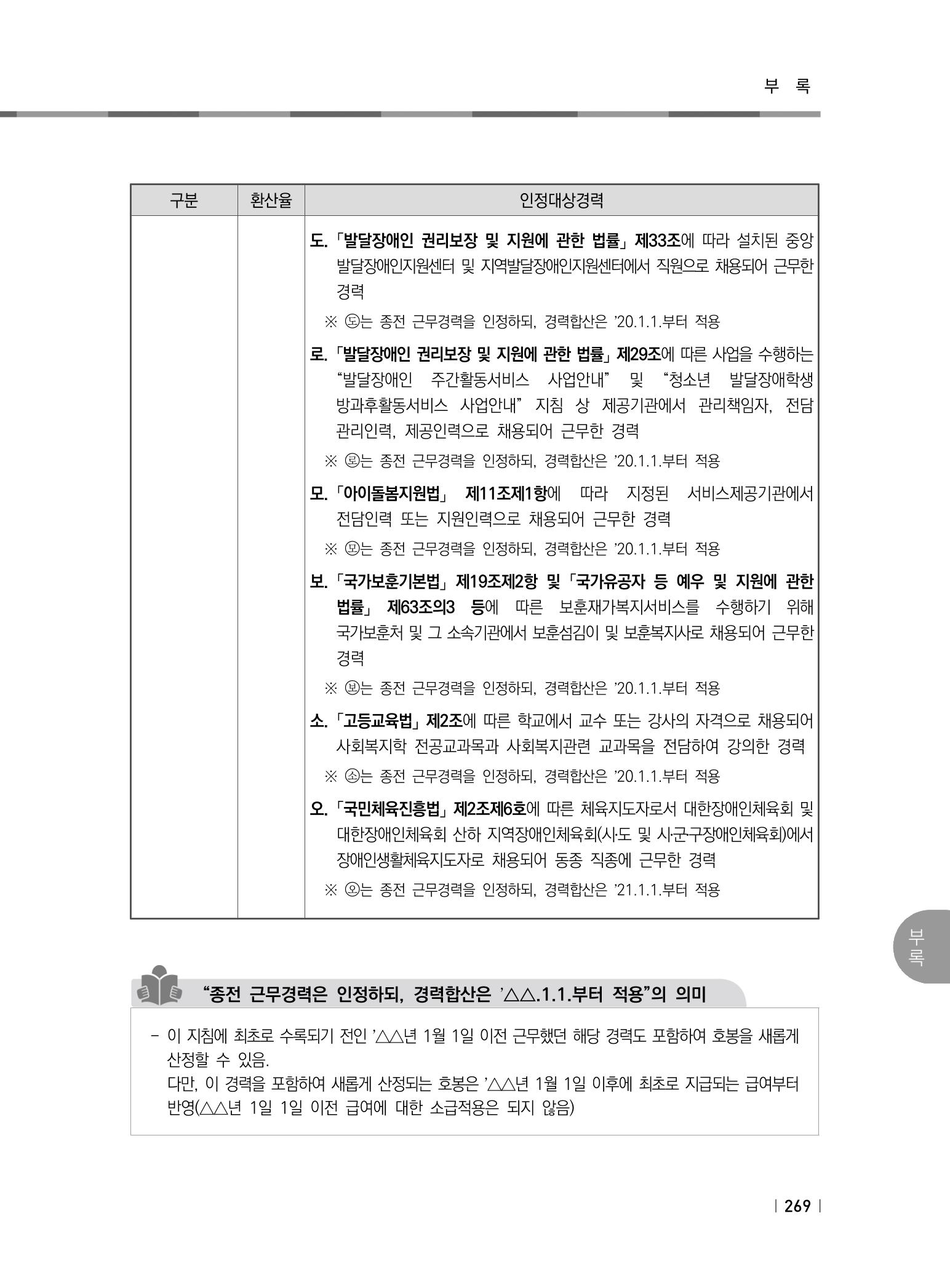 2021년 사회복지시설 관리안내 275페이지