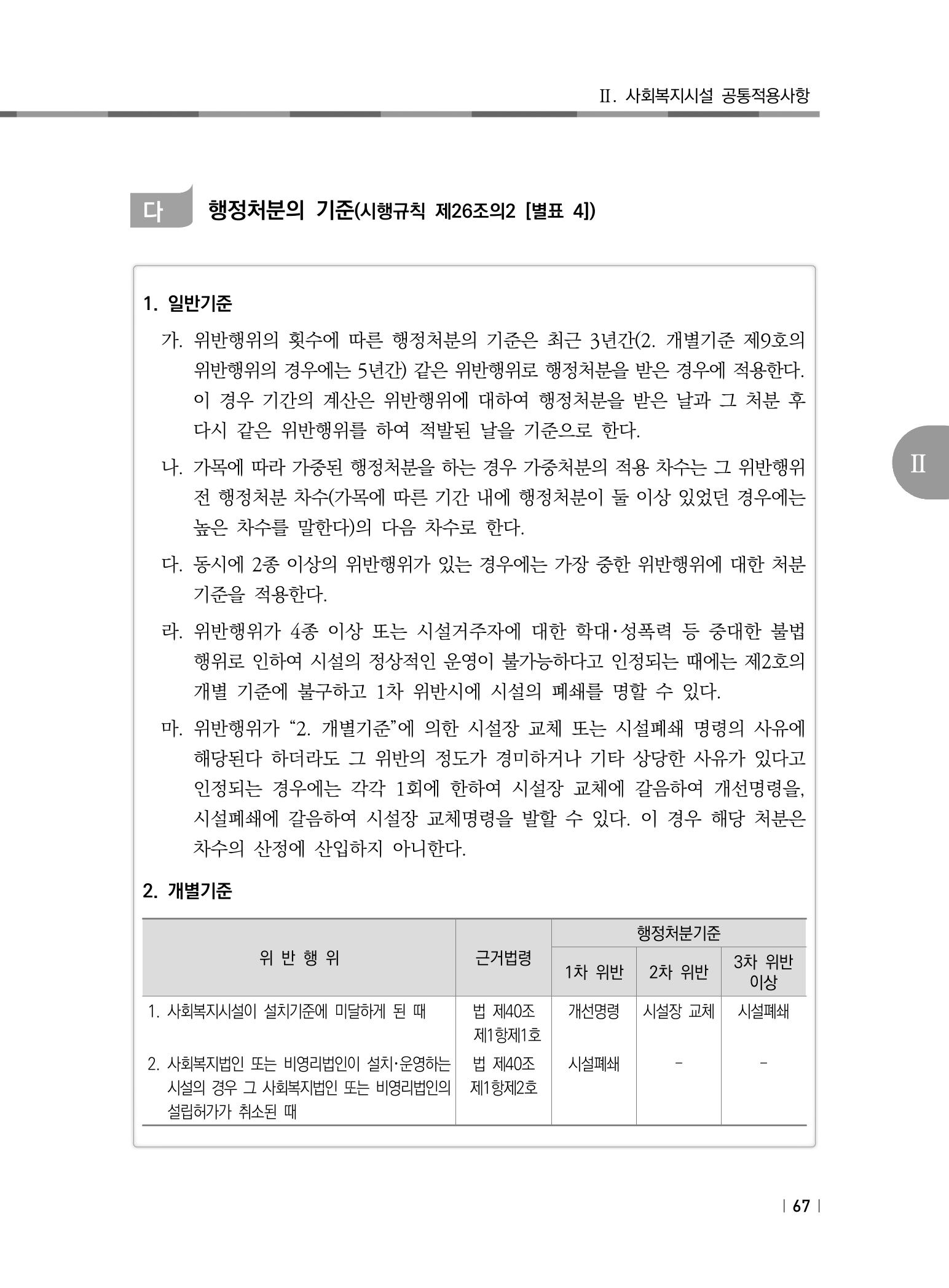 2021년 사회복지시설 관리안내 73페이지