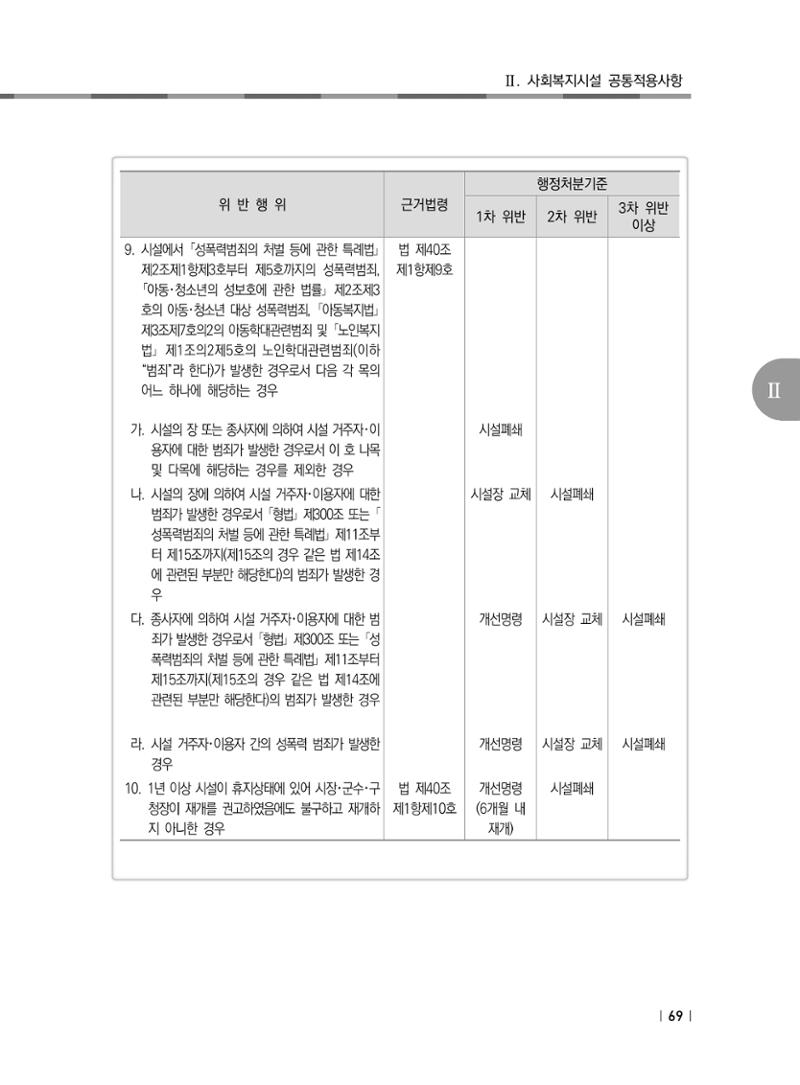 2021년 사회복지시설 관리안내 75페이지