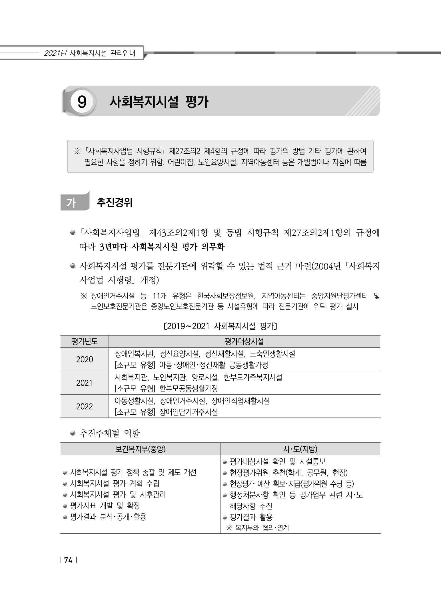 2021년 사회복지시설 관리안내 80페이지
