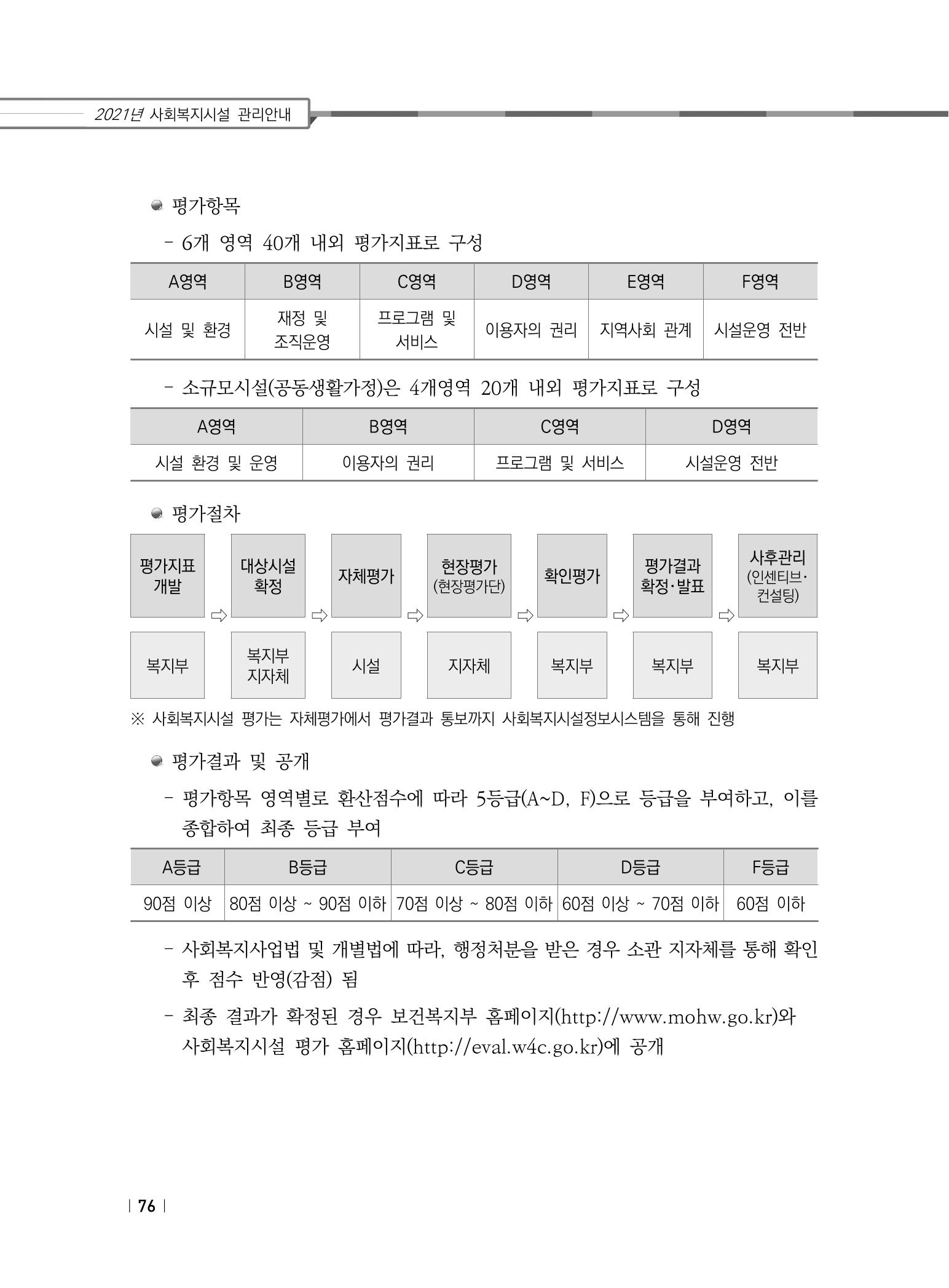 2021년 사회복지시설 관리안내 82페이지