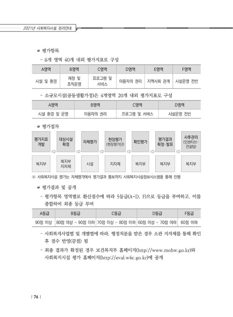 2021년 사회복지시설 관리안내 82페이지