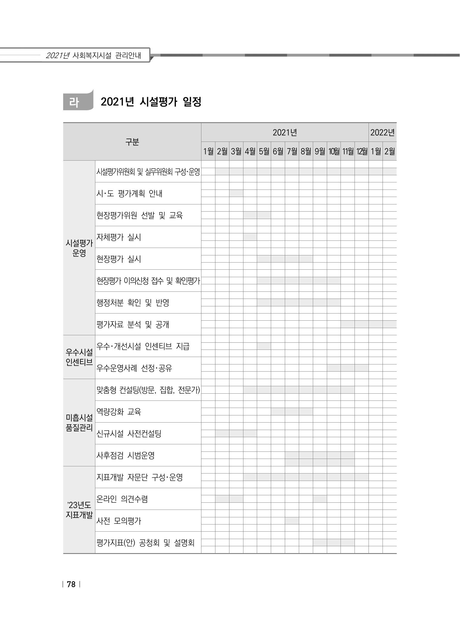 2021년 사회복지시설 관리안내 84페이지