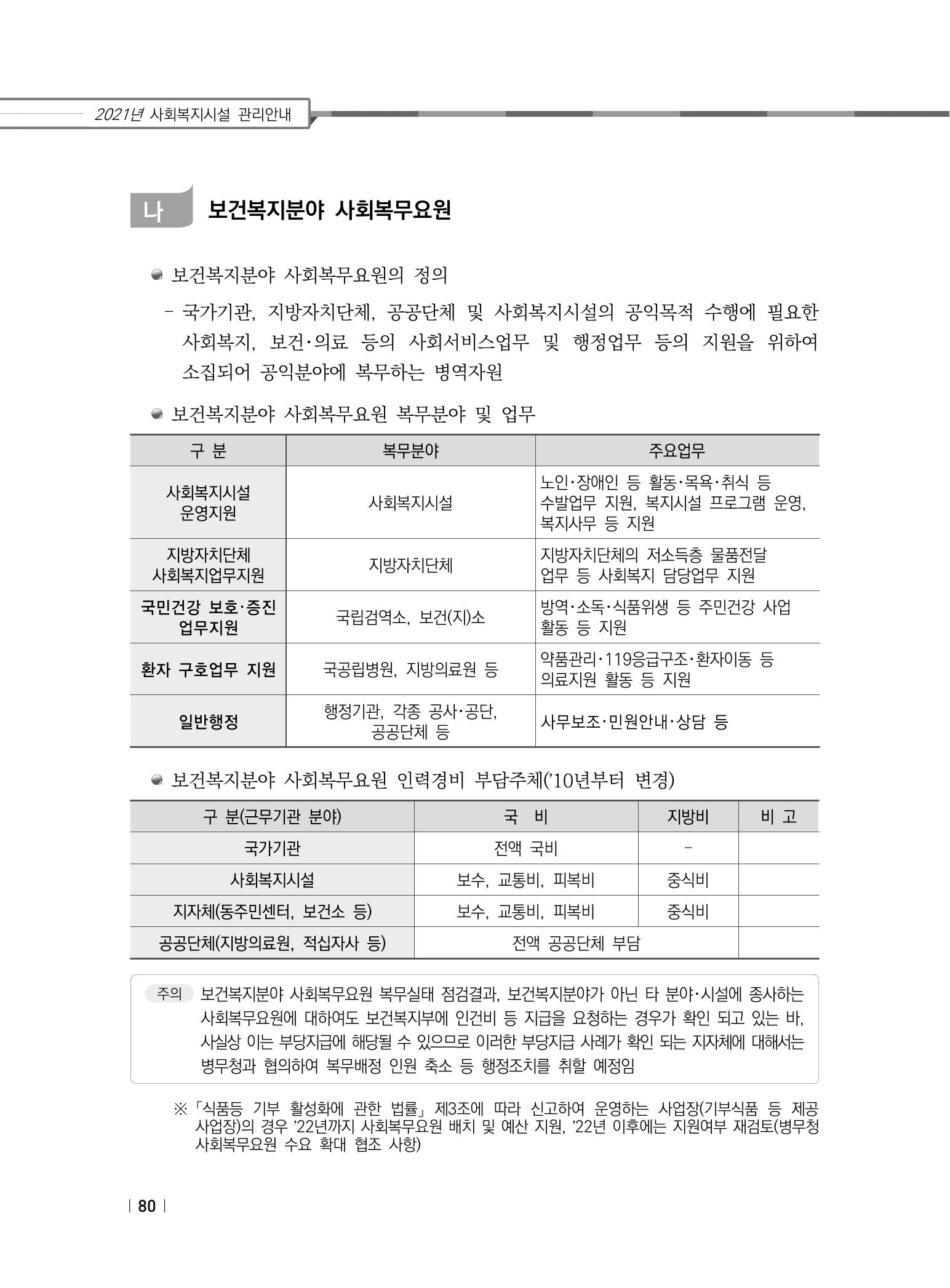 2021년 사회복지시설 관리안내 86페이지