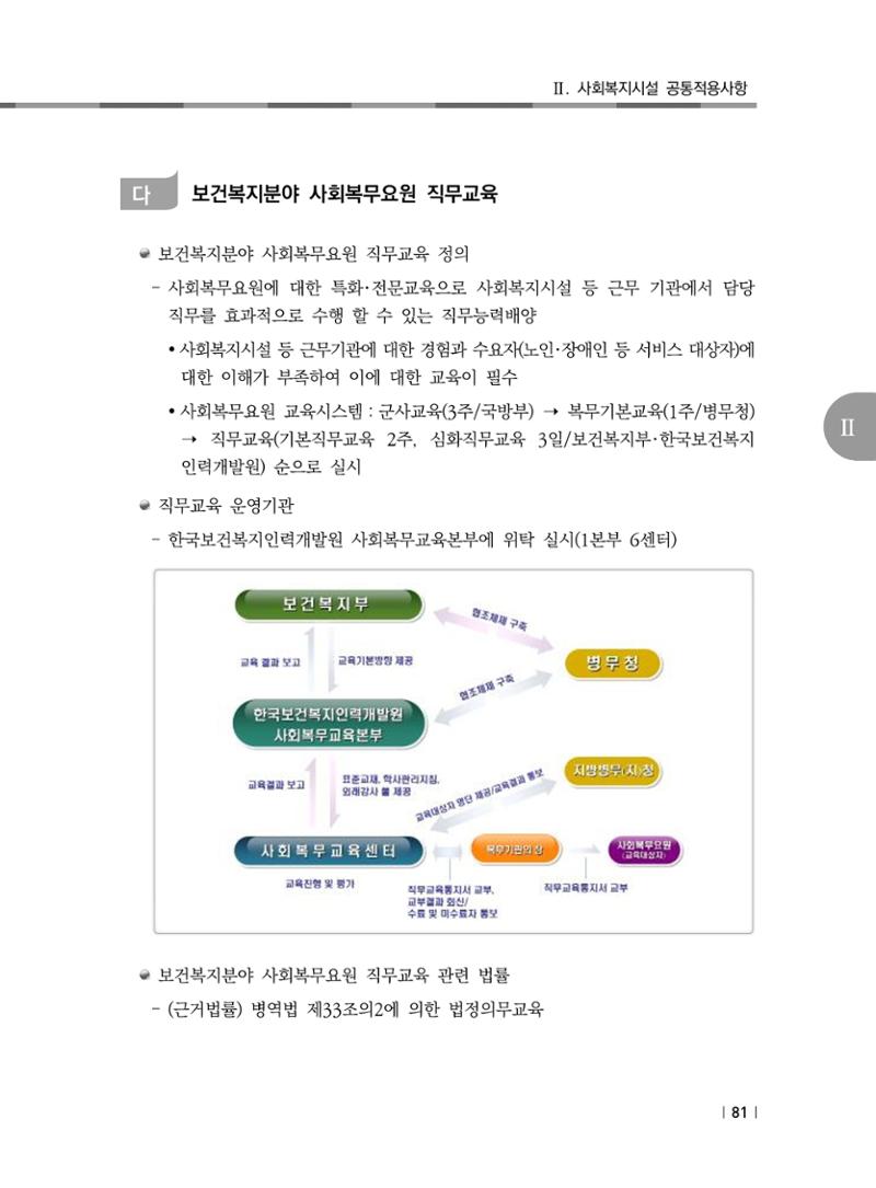 2021년 사회복지시설 관리안내 87페이지