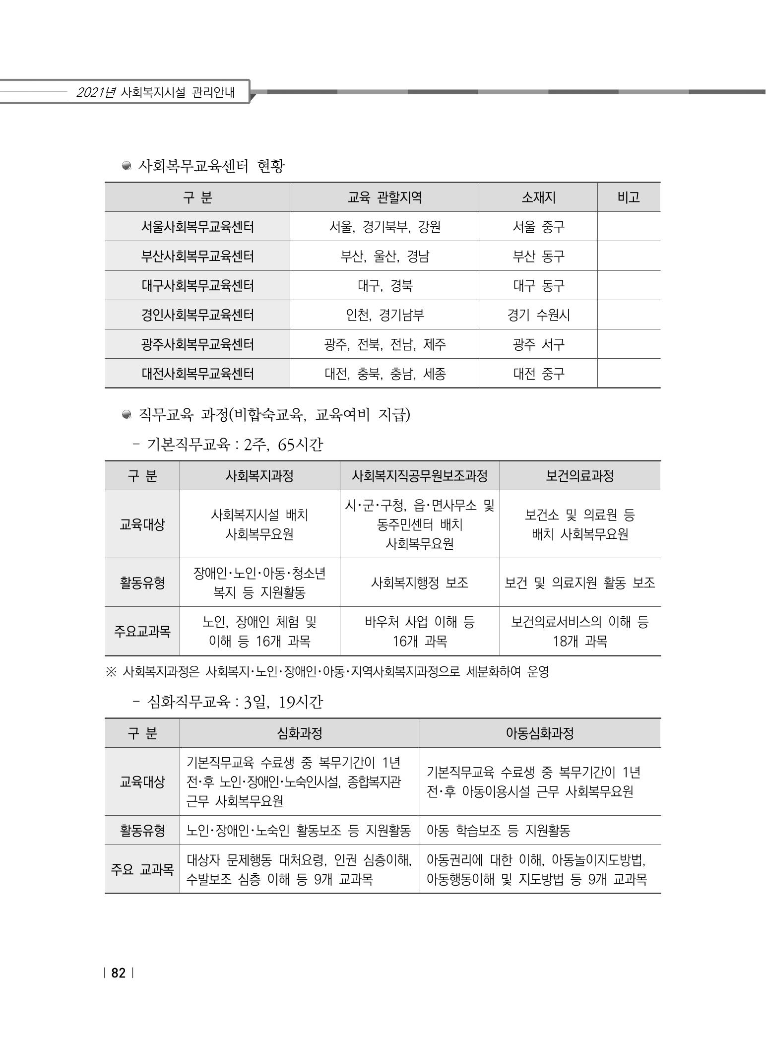 2021년 사회복지시설 관리안내 88페이지