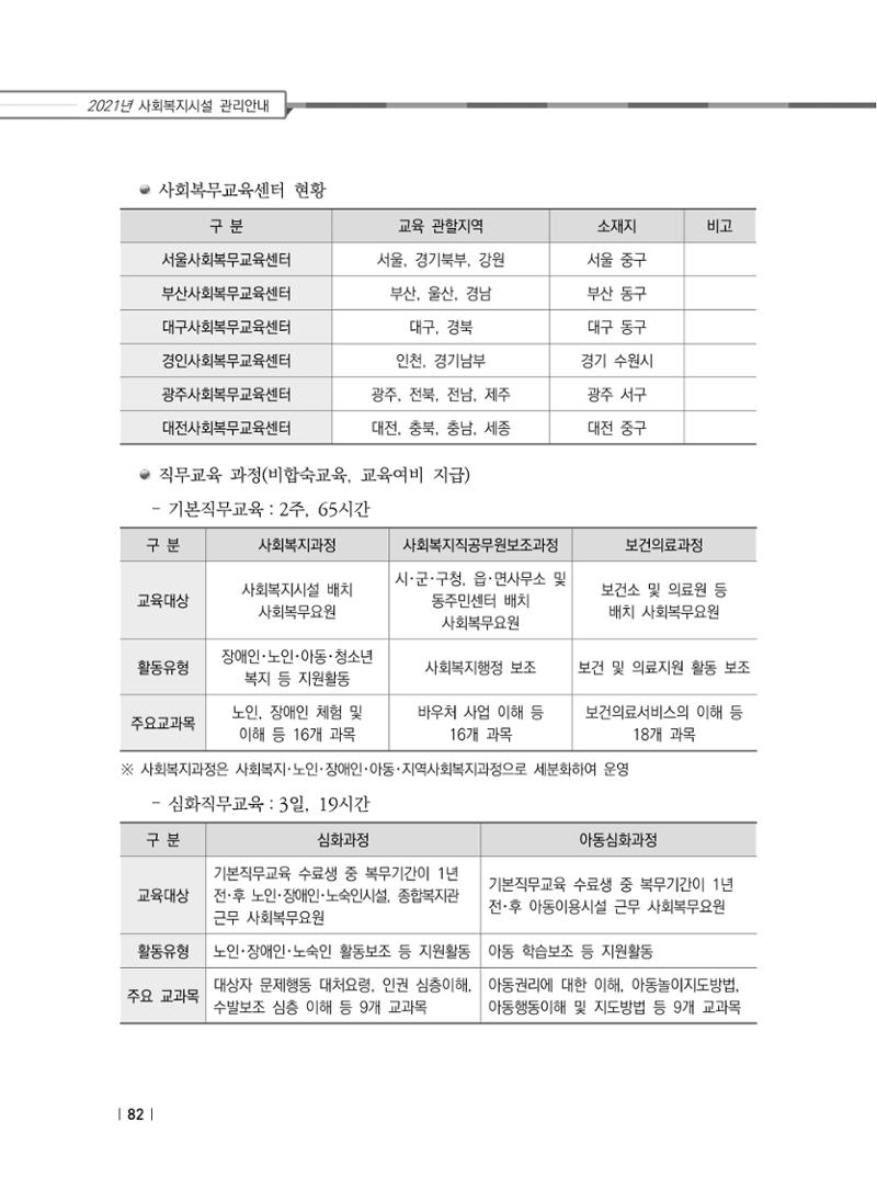 2021년 사회복지시설 관리안내 88페이지