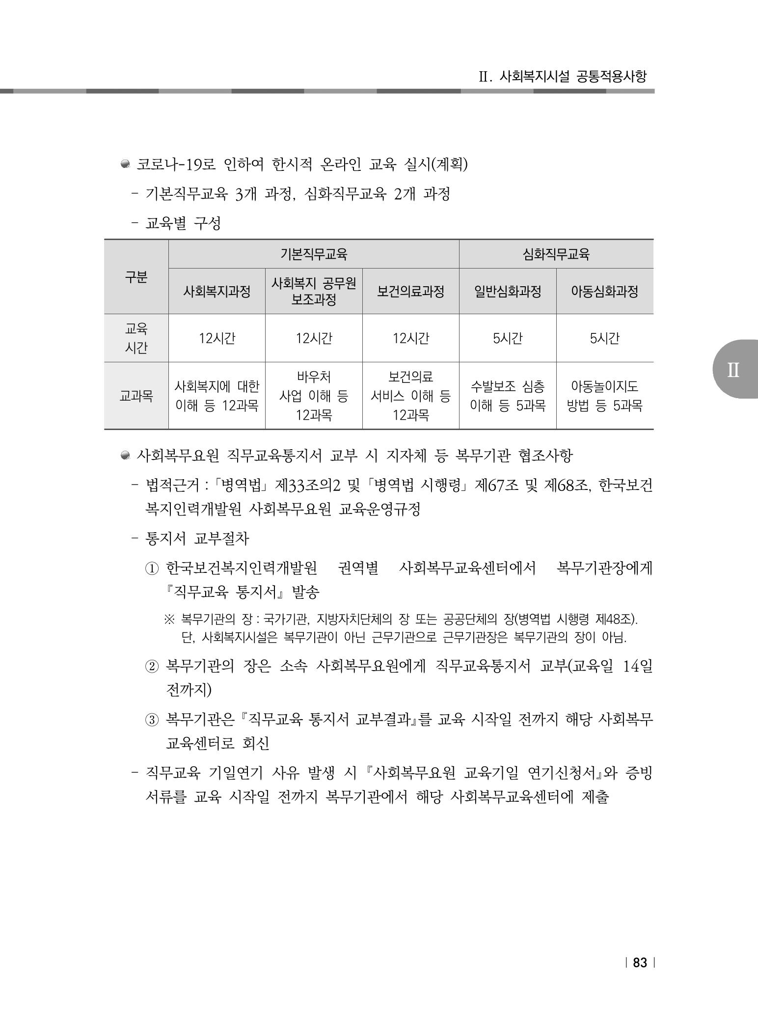 2021년 사회복지시설 관리안내 89페이지