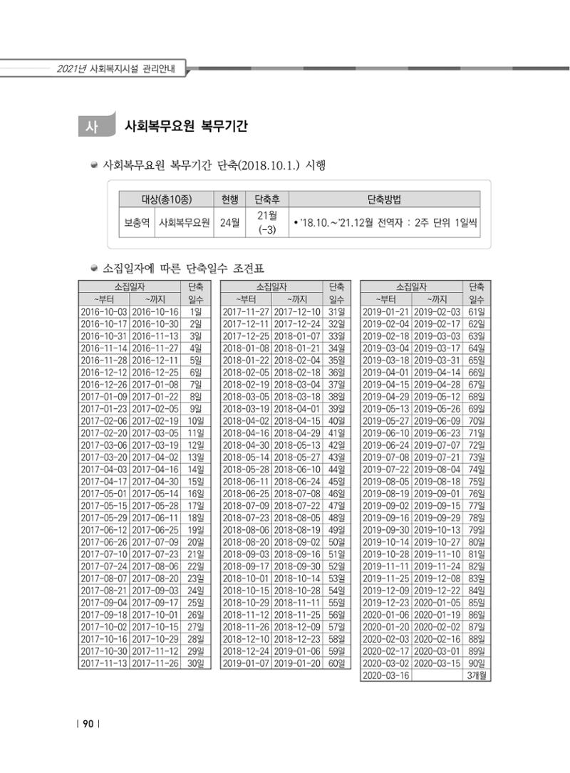 2021년 사회복지시설 관리안내 96페이지