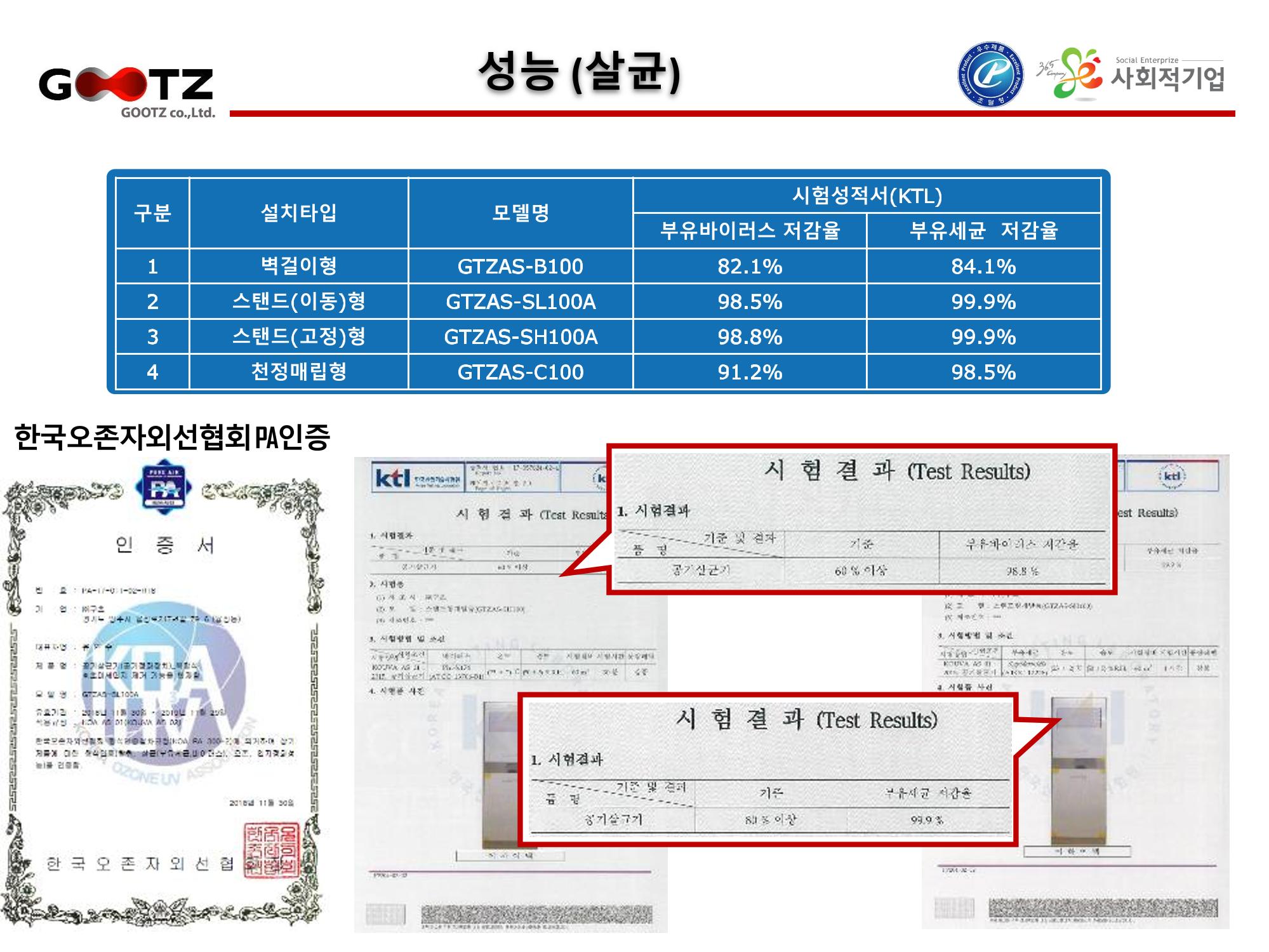 공기살균기 10페이지