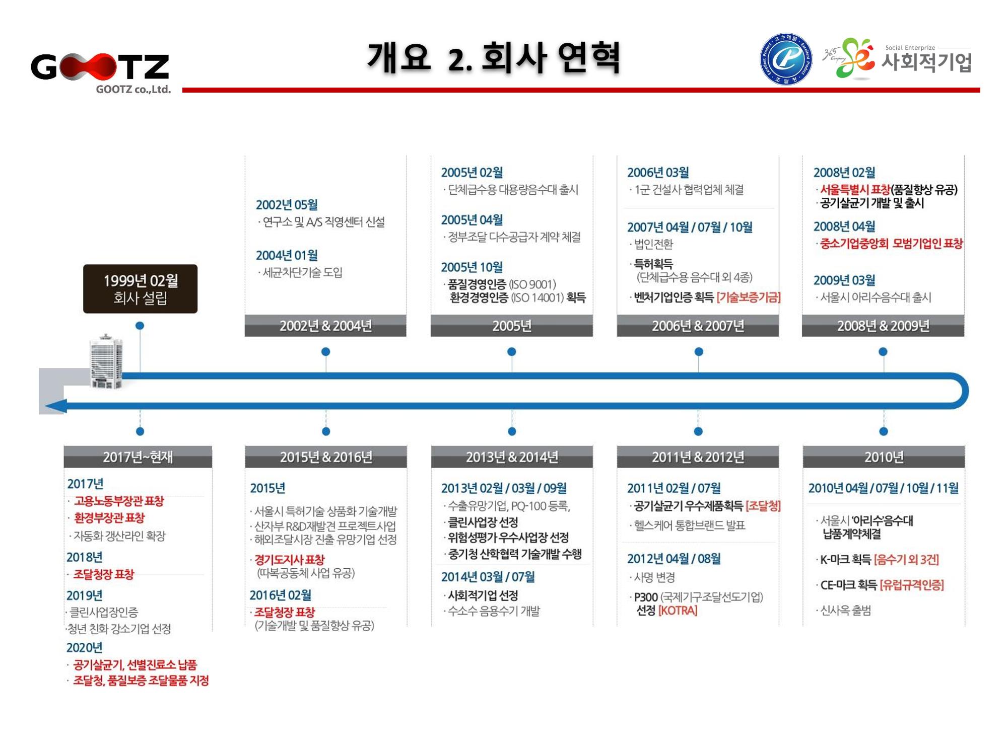 공기살균기 4페이지