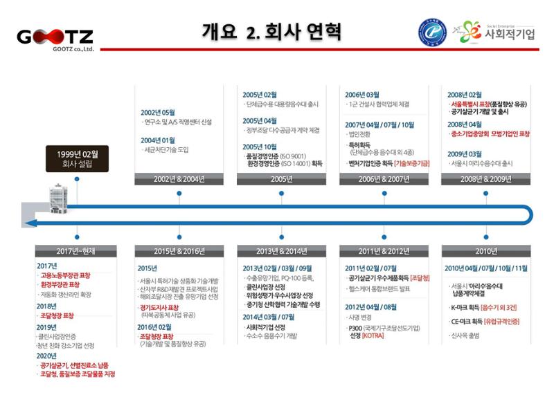 공기살균기 4페이지