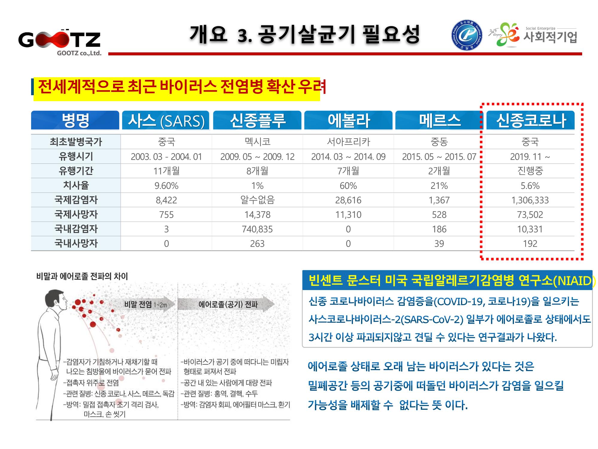 공기살균기 5페이지