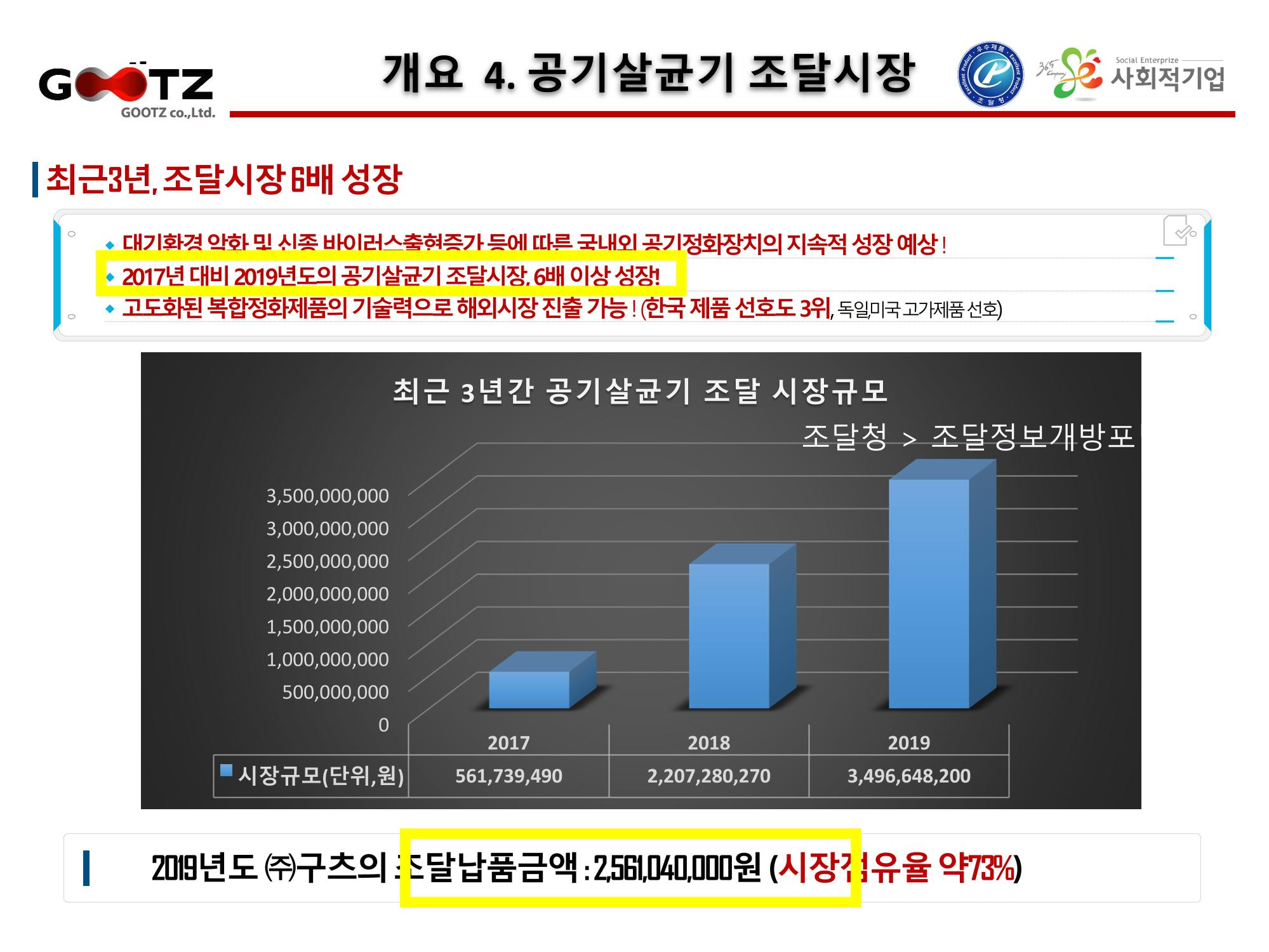 공기살균기 6페이지