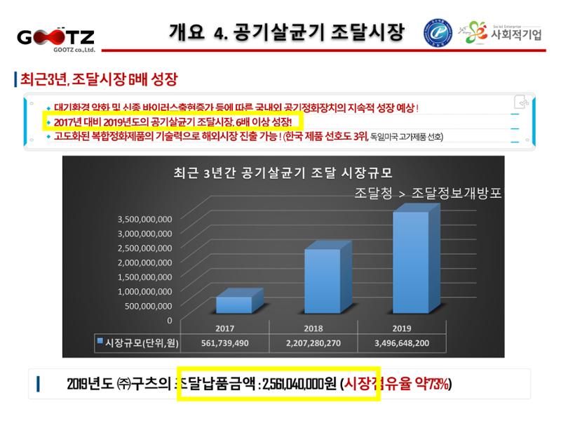 공기살균기 6페이지
