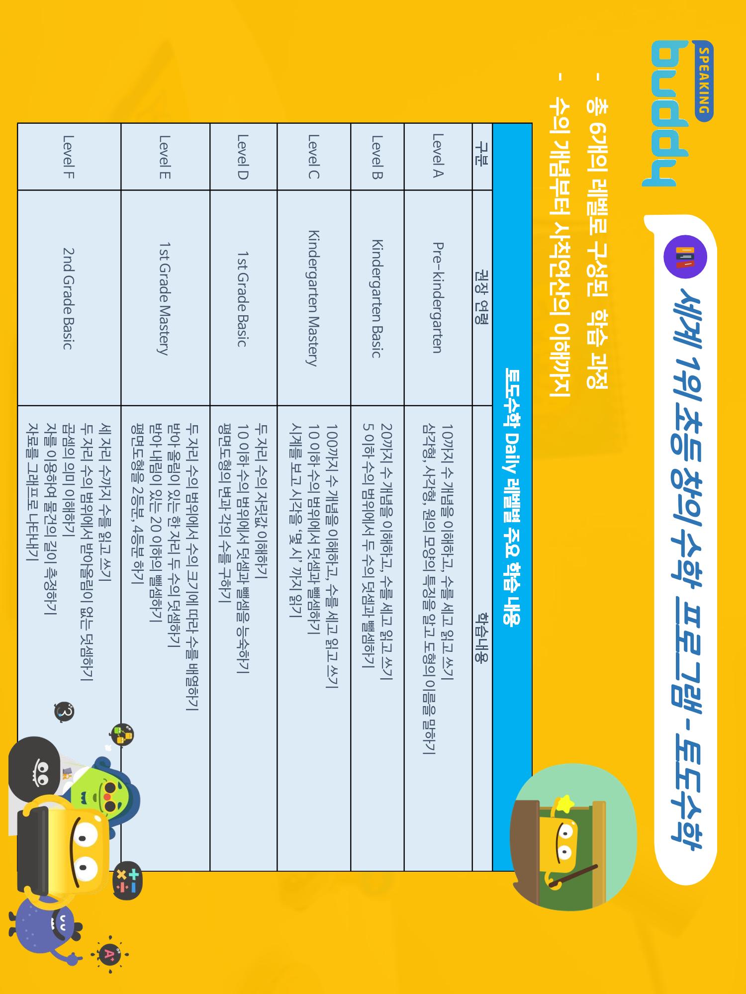 AI인공지능영어(유치,초등) 19페이지