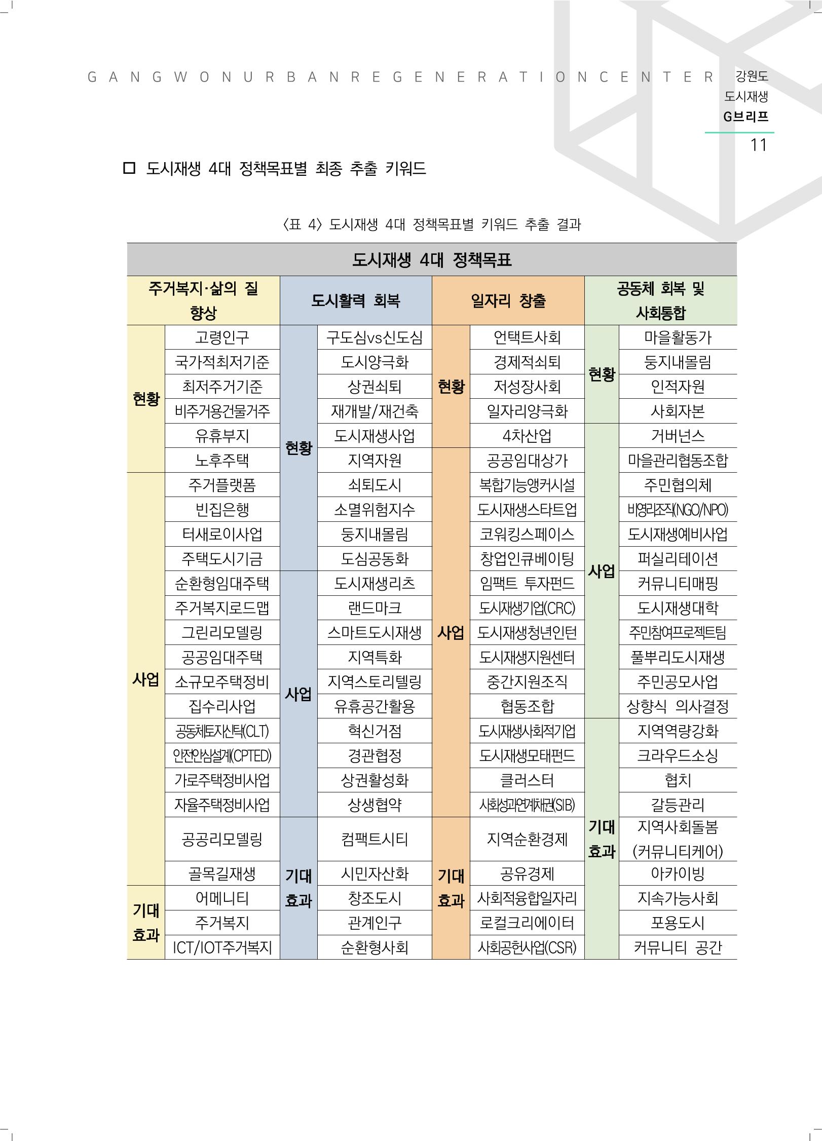 강원도 도시재생G브리프 2021.Vol.06. ​ 11페이지