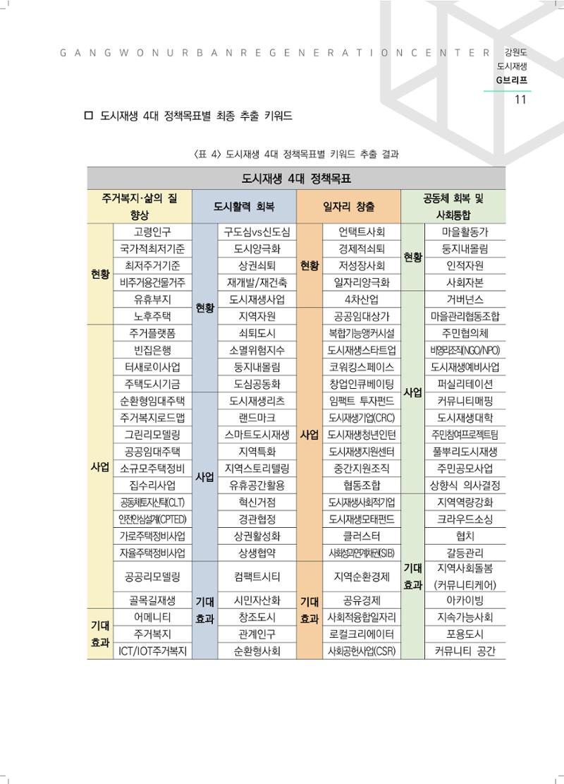 강원도 도시재생G브리프 2021.Vol.06. ​ 11페이지