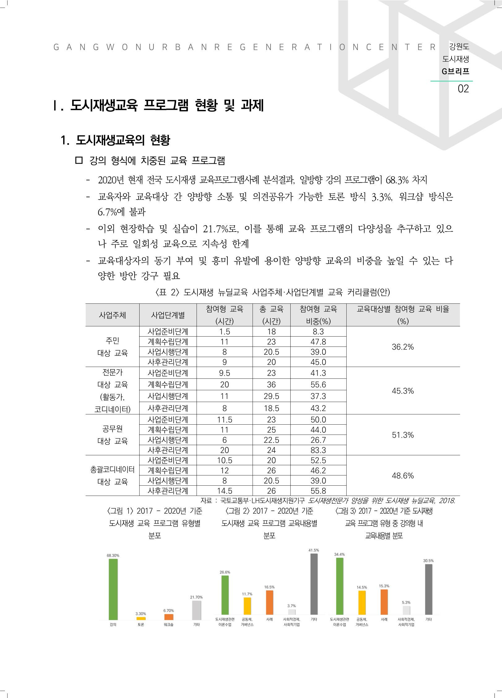강원도 도시재생G브리프 2021.Vol.06. ​ 2페이지