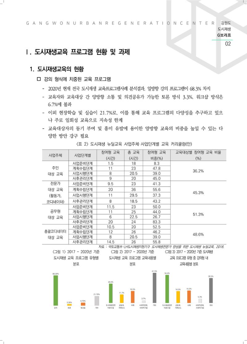 강원도 도시재생G브리프 2021.Vol.06. ​ 2페이지
