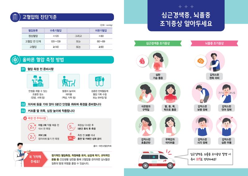 대구시민건강놀이터 혈압측정기 위치지도 2페이지