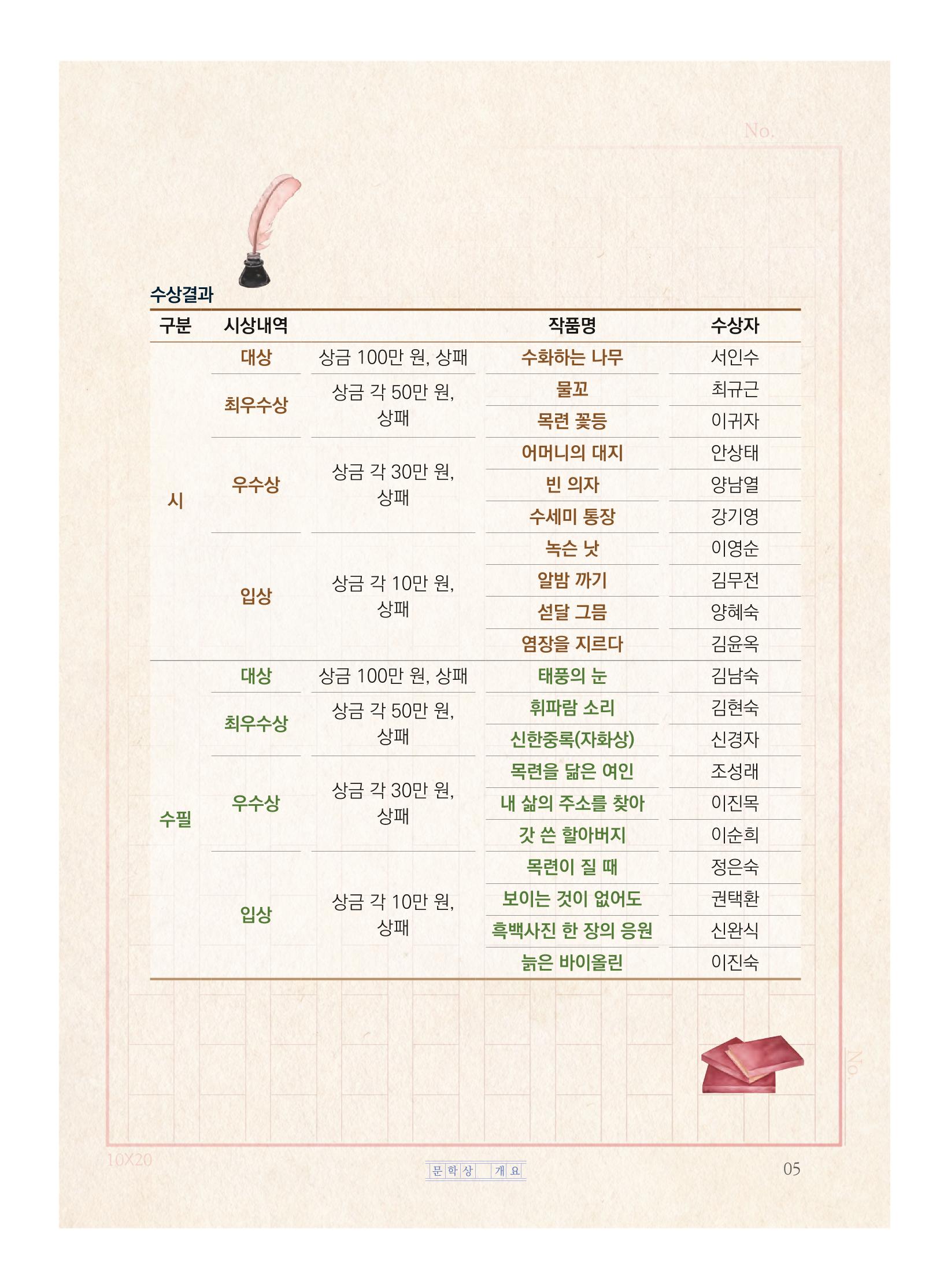 제5회 KT&G복지재단 문학상 수상집 9페이지