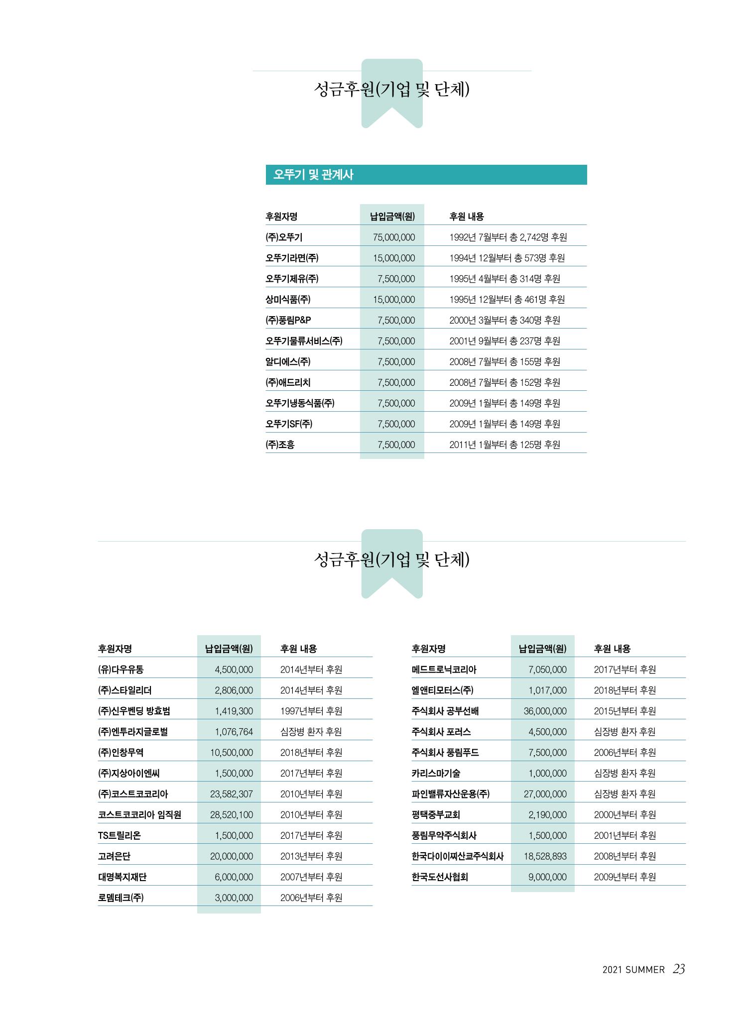 한국심장재단 심장소식 여름호 130호 23페이지