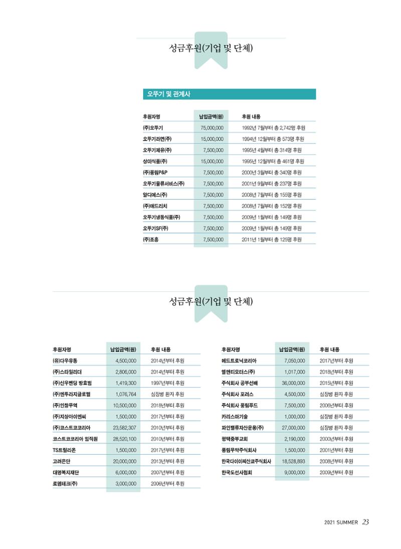 한국심장재단 심장소식 여름호 130호 23페이지