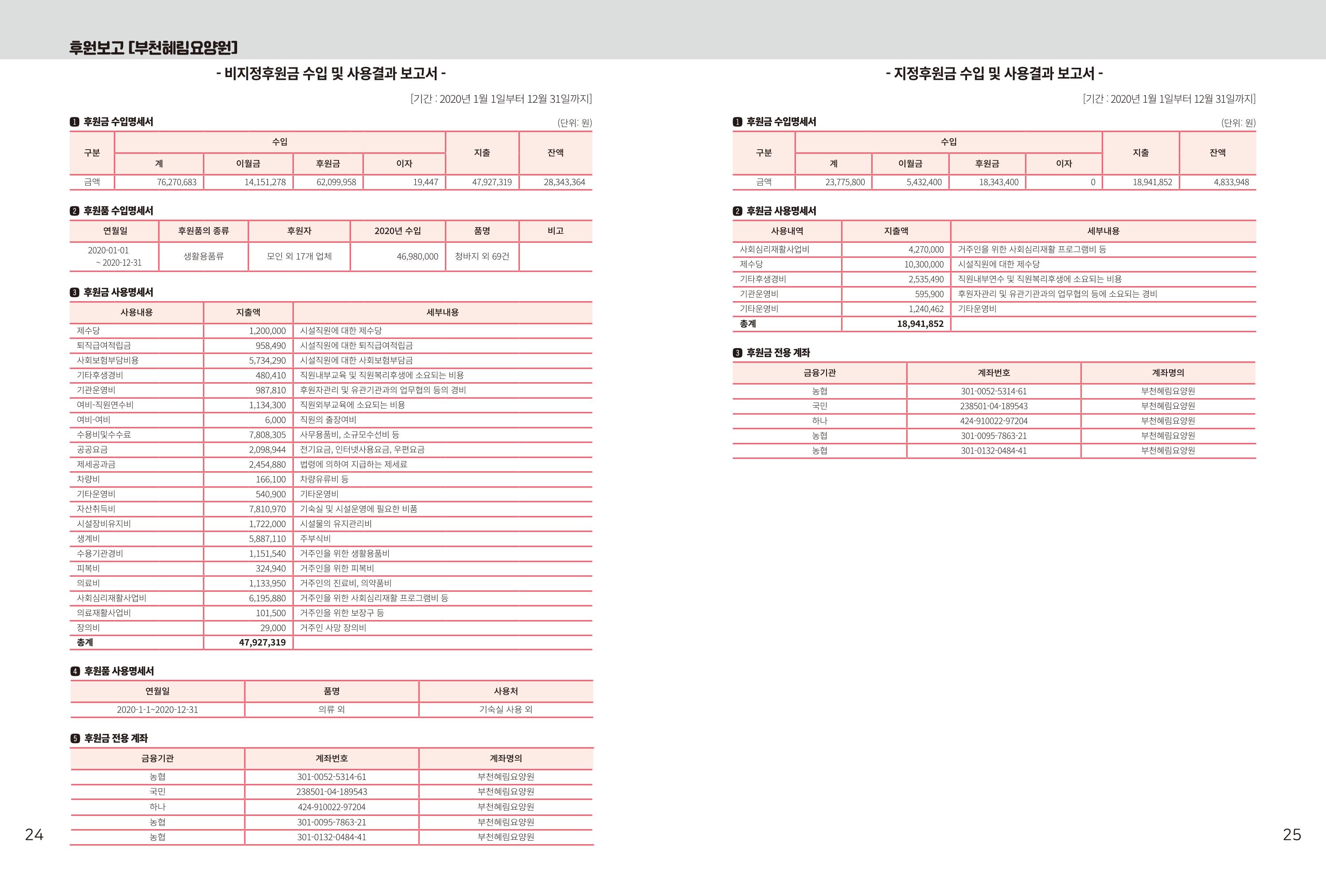 읽기예보(2021년 1호) 14페이지