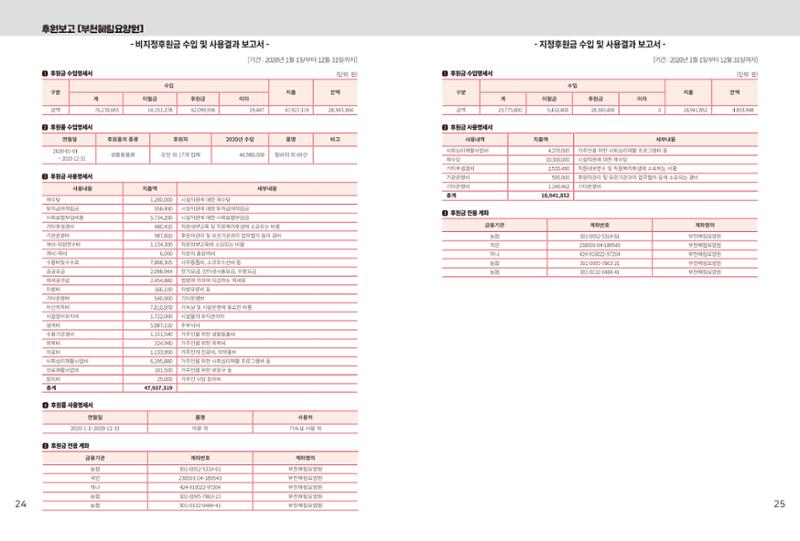 읽기예보(2021년 1호) 14페이지