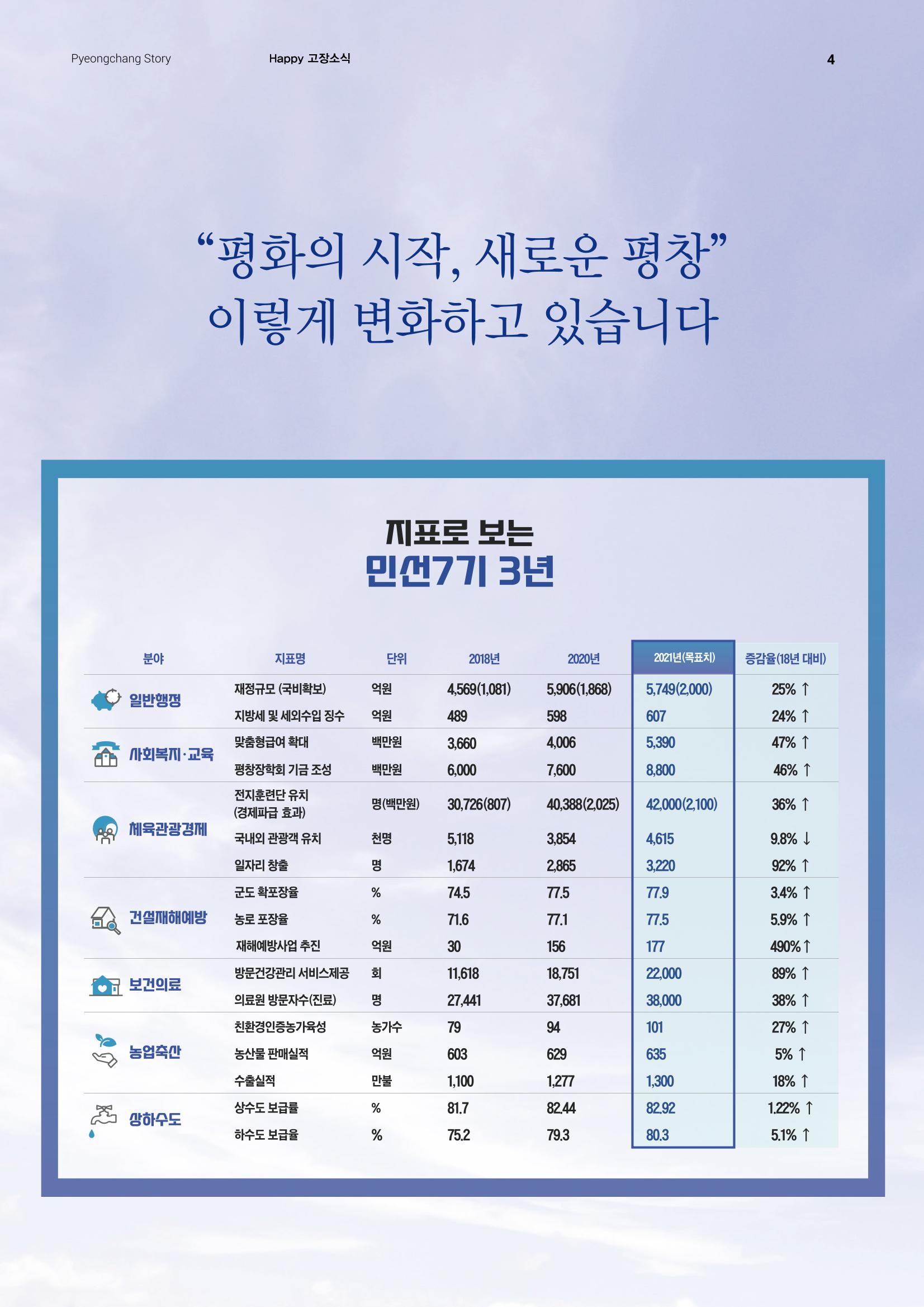 평창이야기 7월호 4페이지