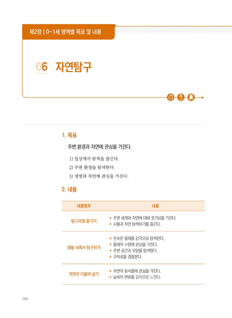 제4차 표준보육과정 해설서 264페이지