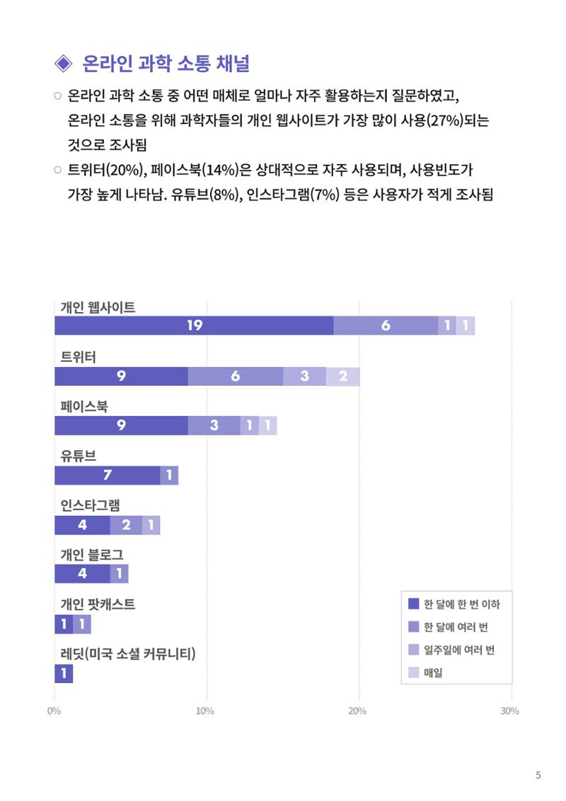 [한국과학창의재단 동향리포트] 과학으로 세상을 바라보는 눈 SNS-View Vol.22 31페이지